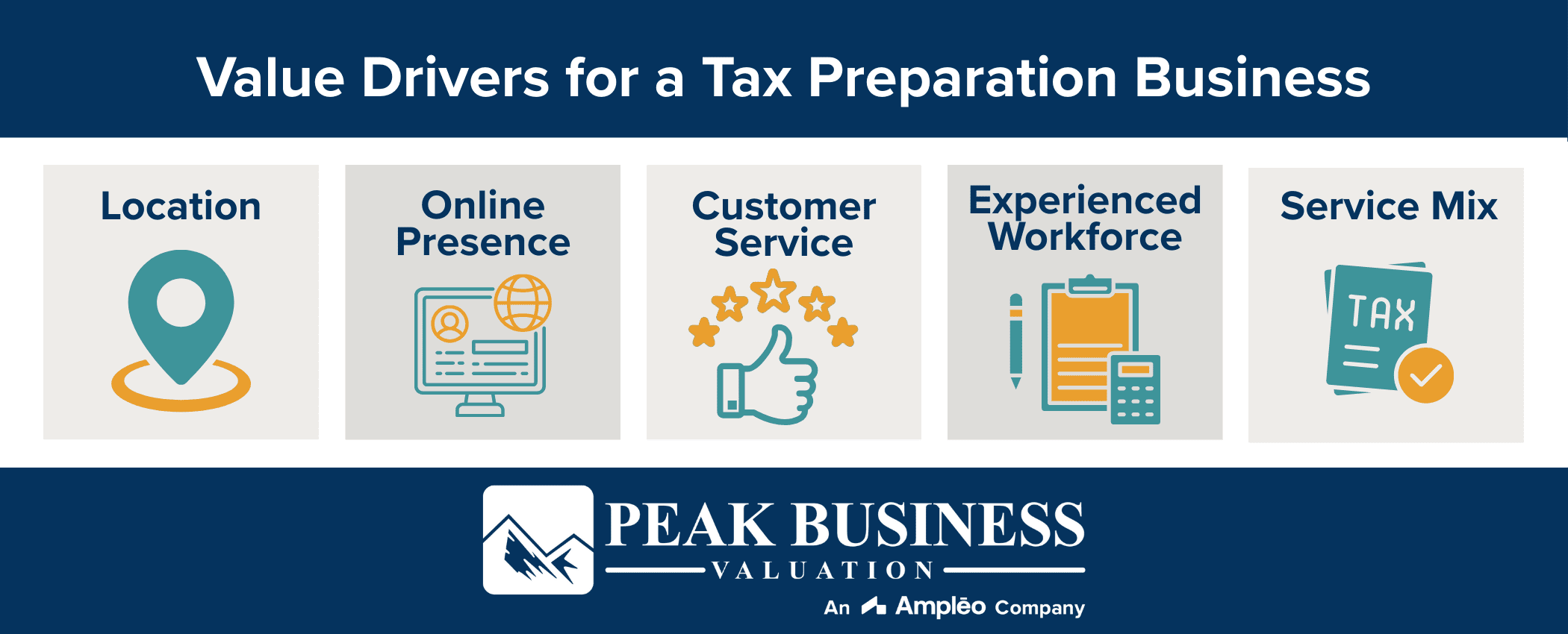 Value Drivers For A Tax Preparation Business