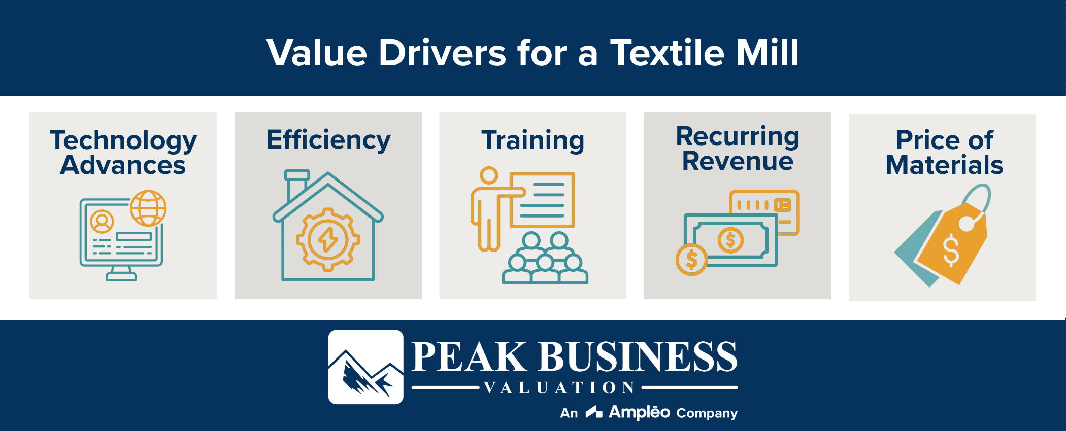 Value Drivers For A Textile Mill