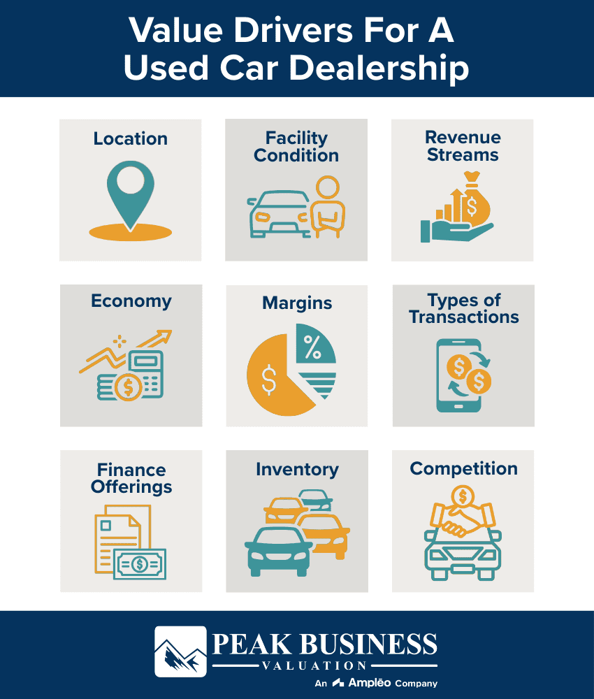 Value Drivers For A Used Car Dealership