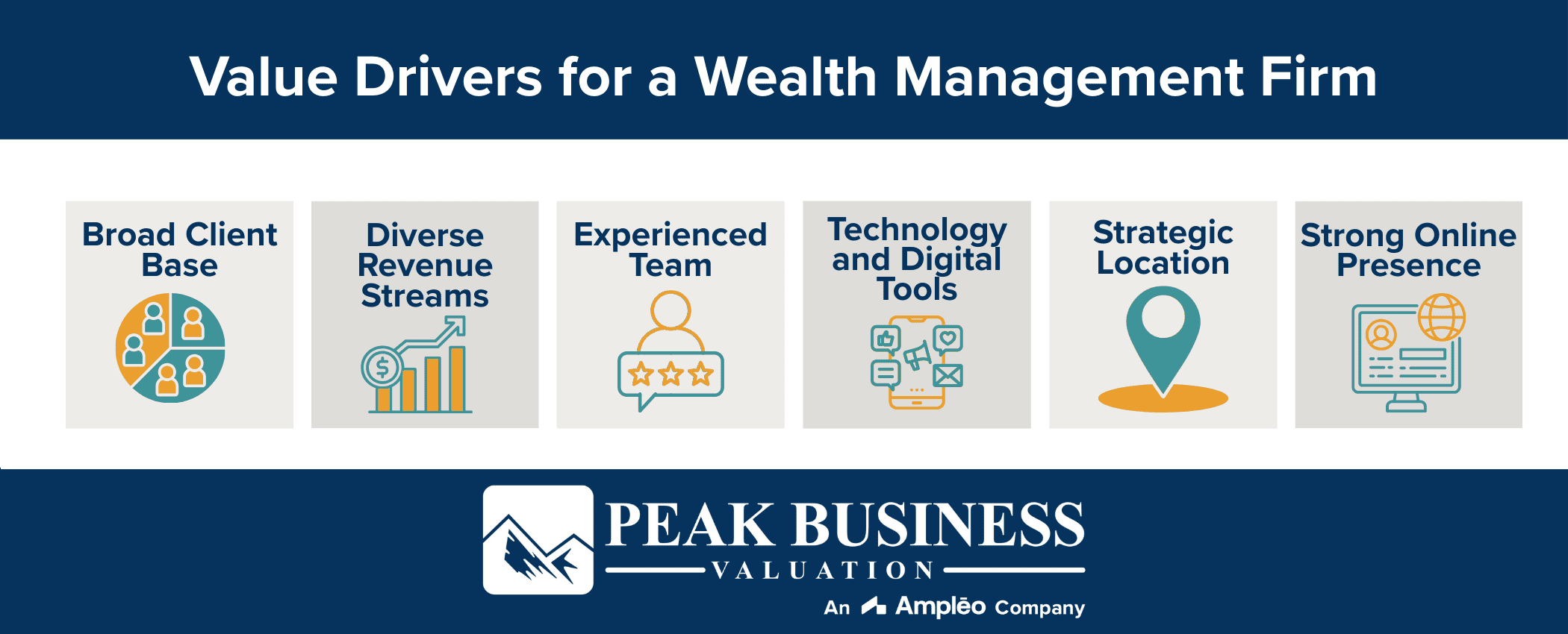 Value Drivers For A Welath Management Firm