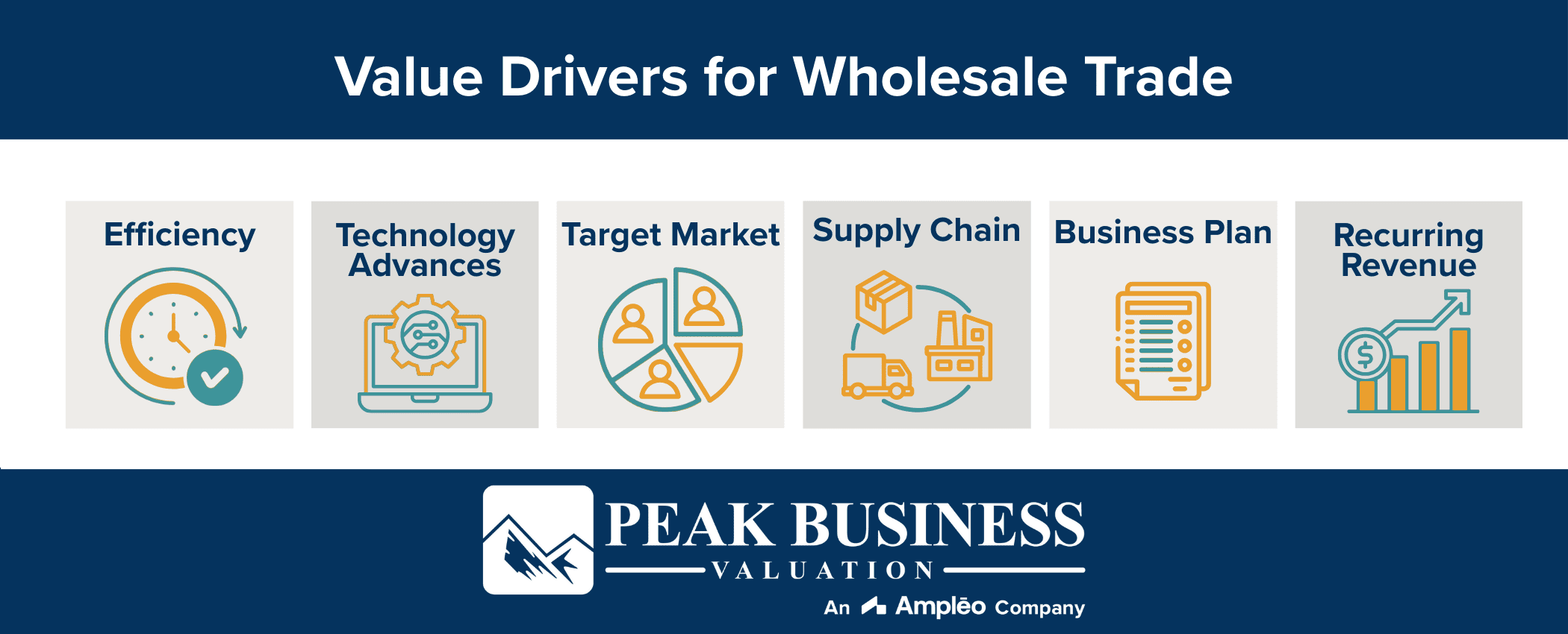 Value Drivers For A Wholesale Trade