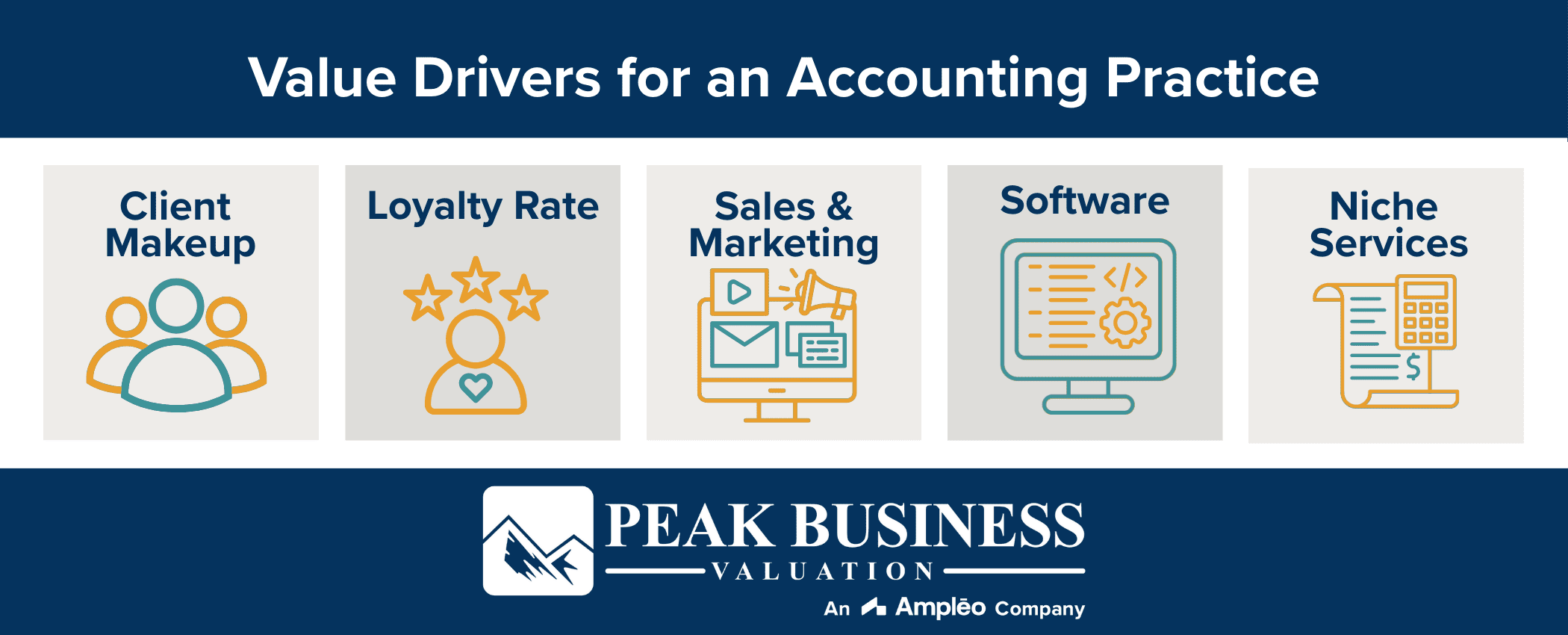 Value Drivers For An Accounting Practice