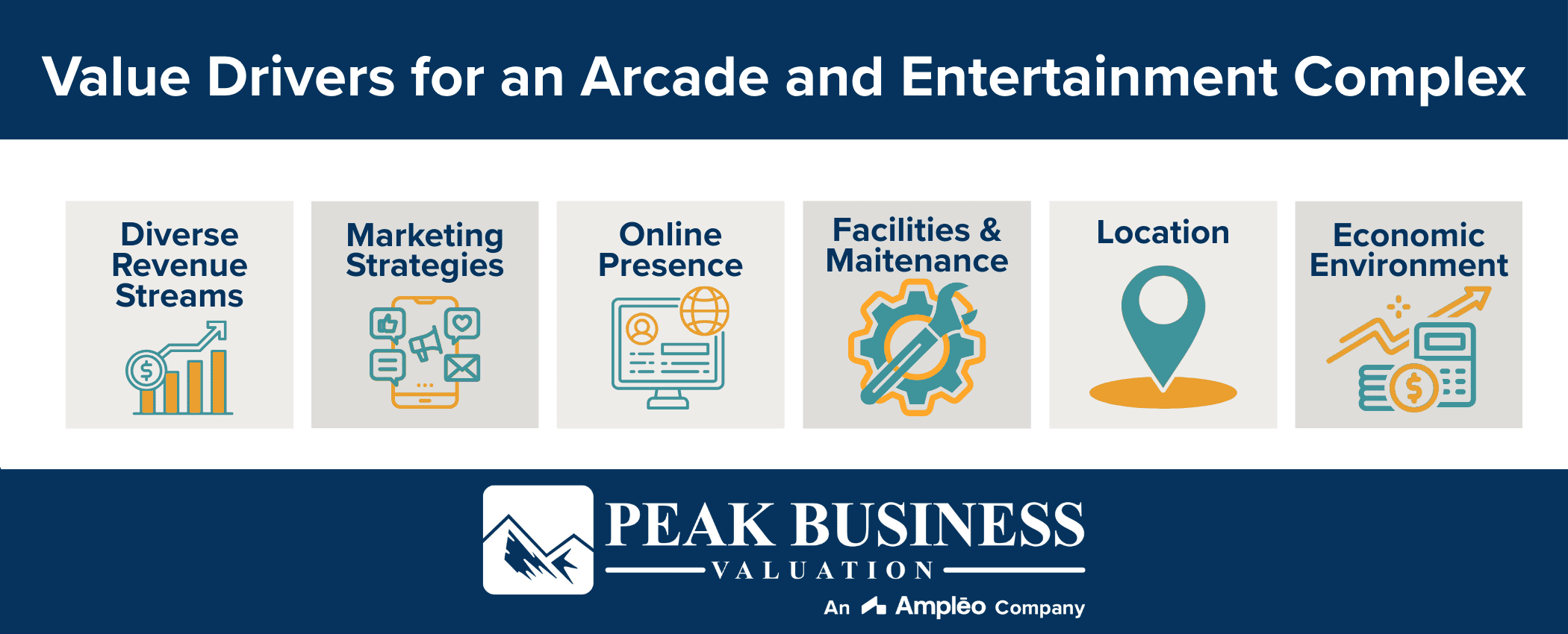 Value Drivers For An Arcade And Entertainment Complex