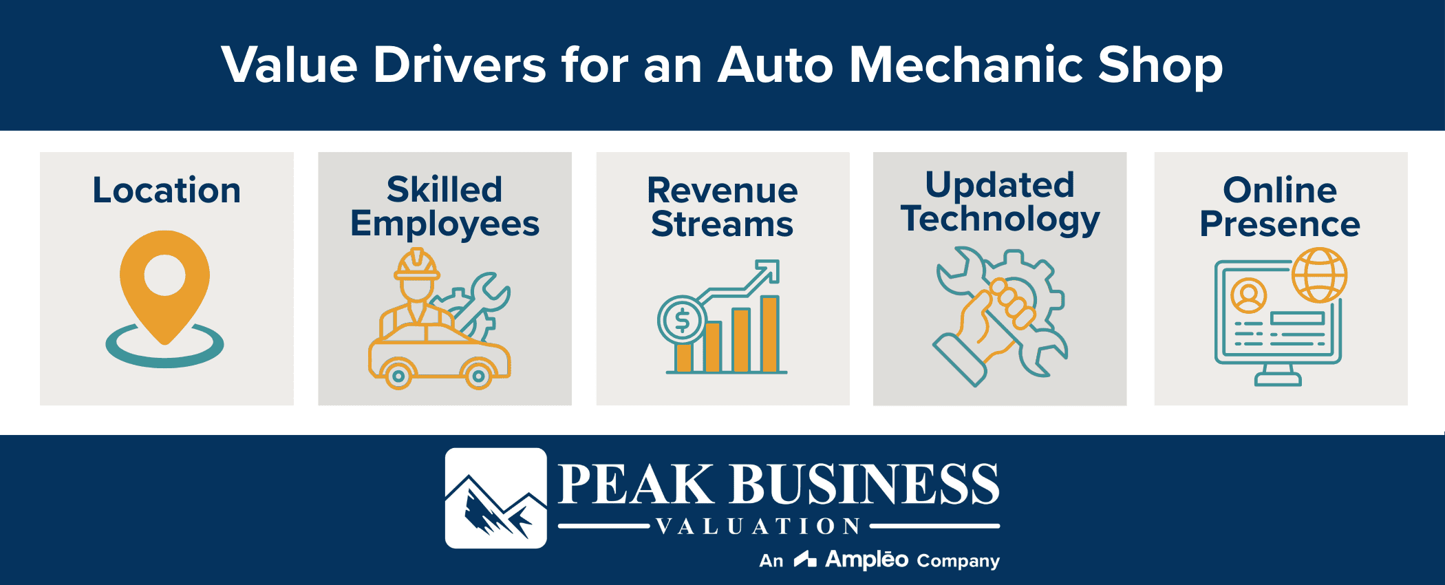 Value Drivers For An Auto Mechanic Shop