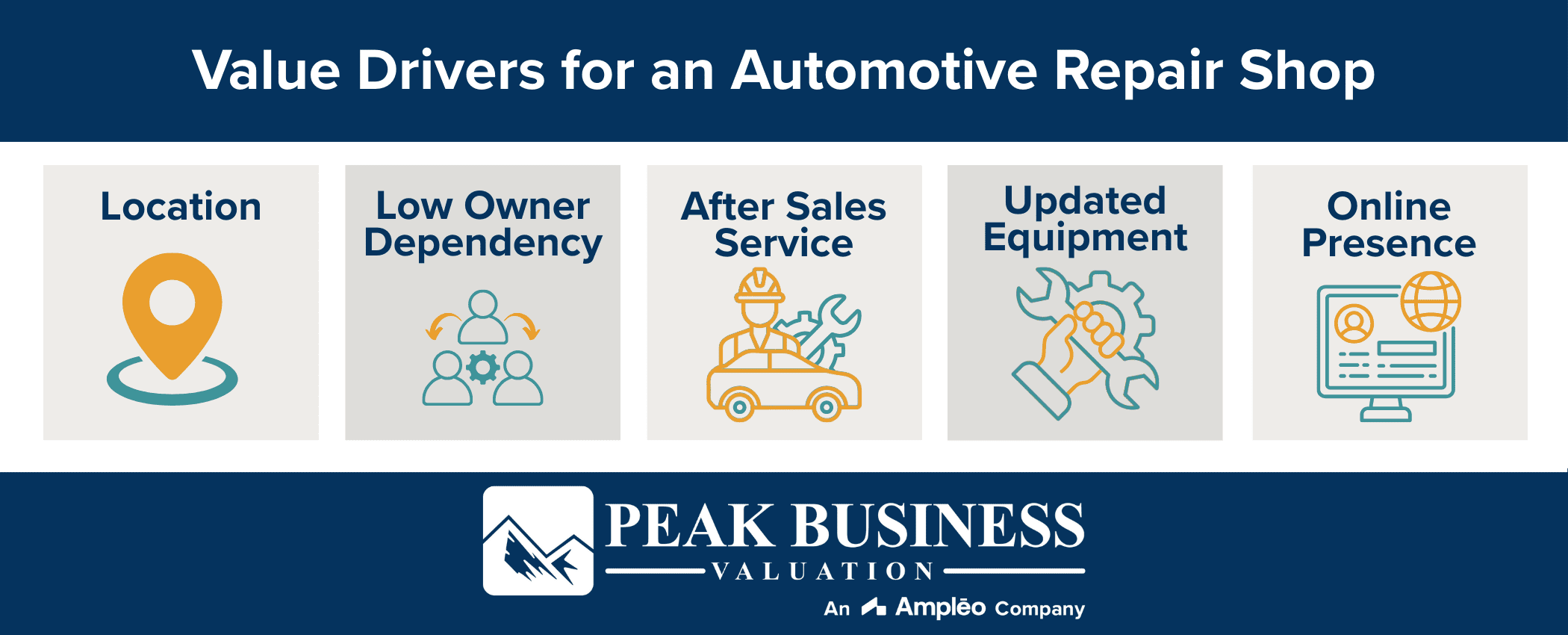 Value Drivers For An Automotive Repair Shop