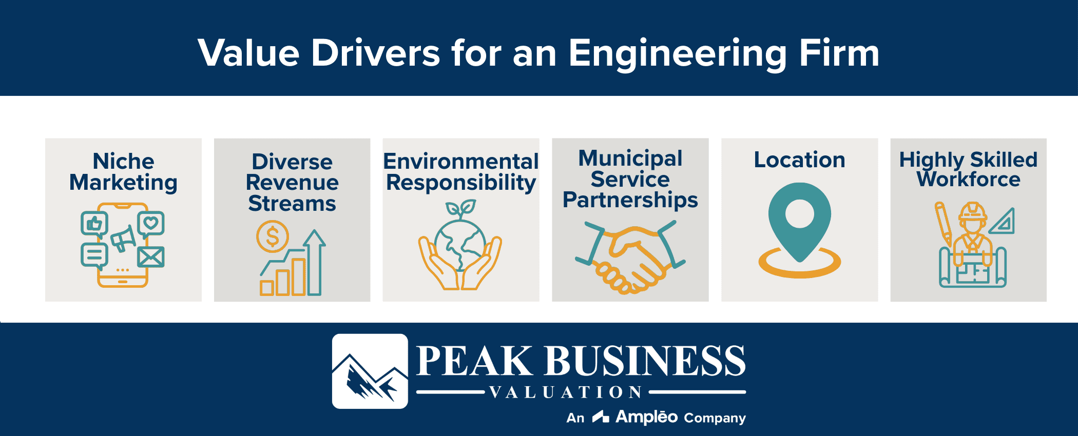 Value Drivers For An Engineering Firm