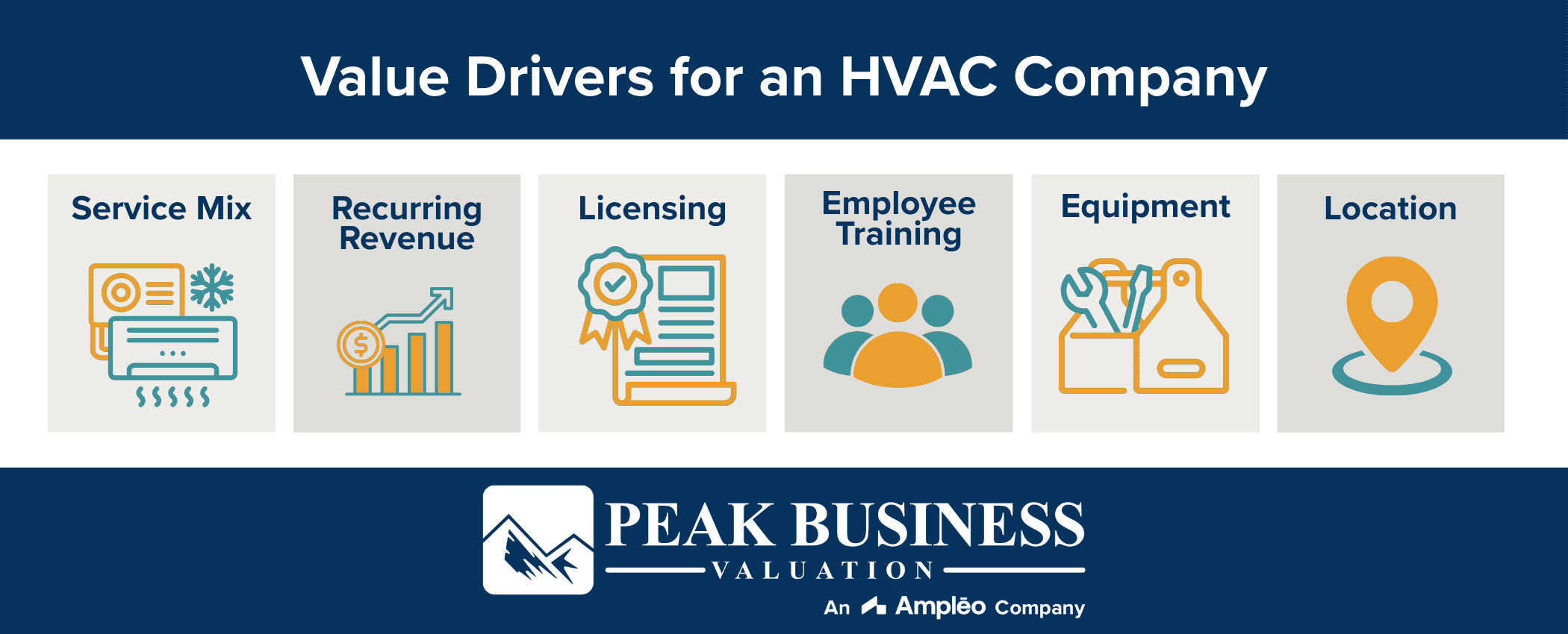 Value Drivers For An HVAC Company