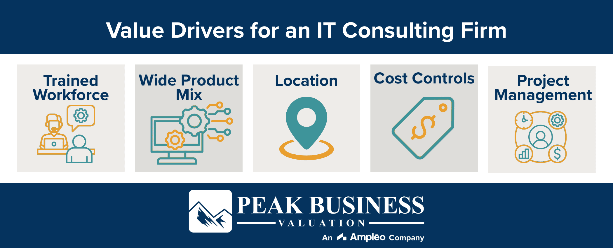 Value Drivers For An IT Consulting Firm