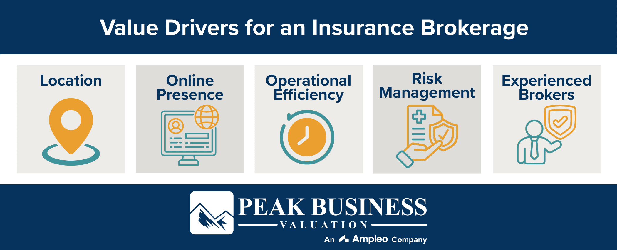 Value Drivers For An Insurance Brokerage