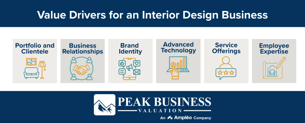 Value Drivers for an Interior Design Business - Peak Business Valuation