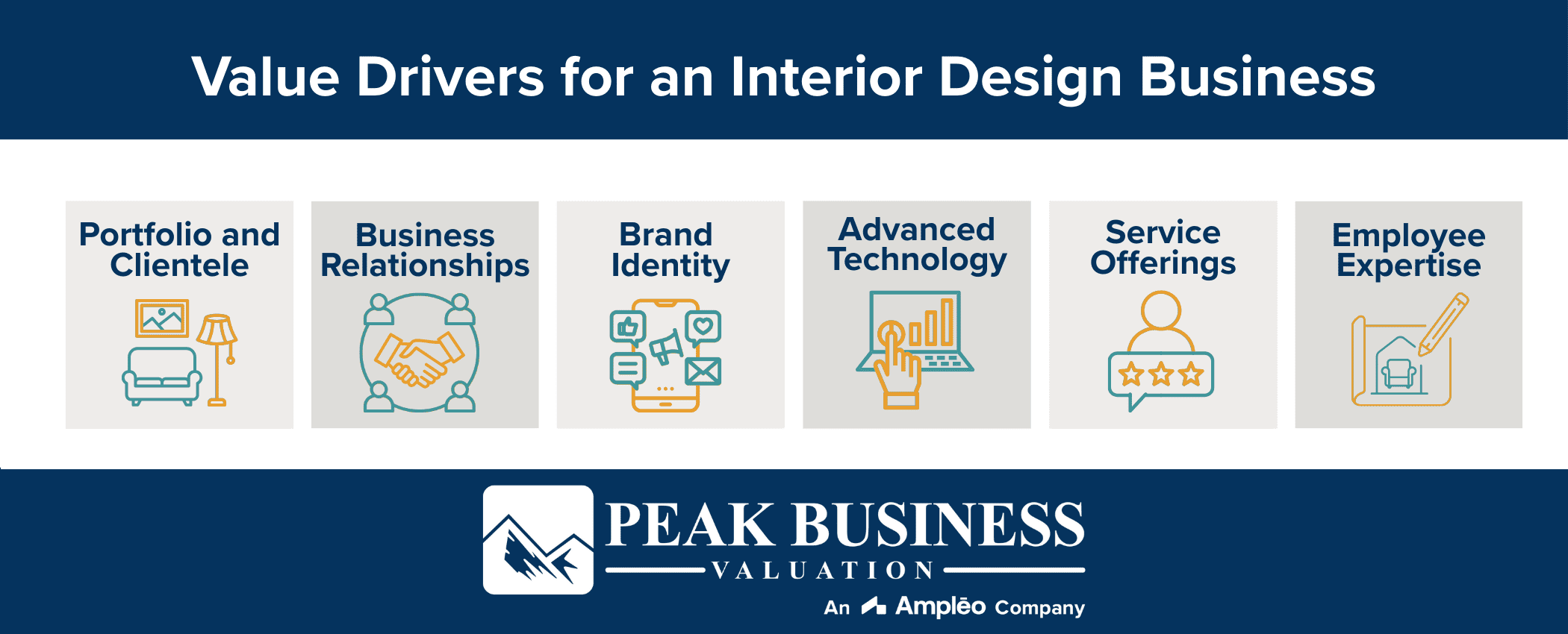 Value Drivers For An Interior Design Business