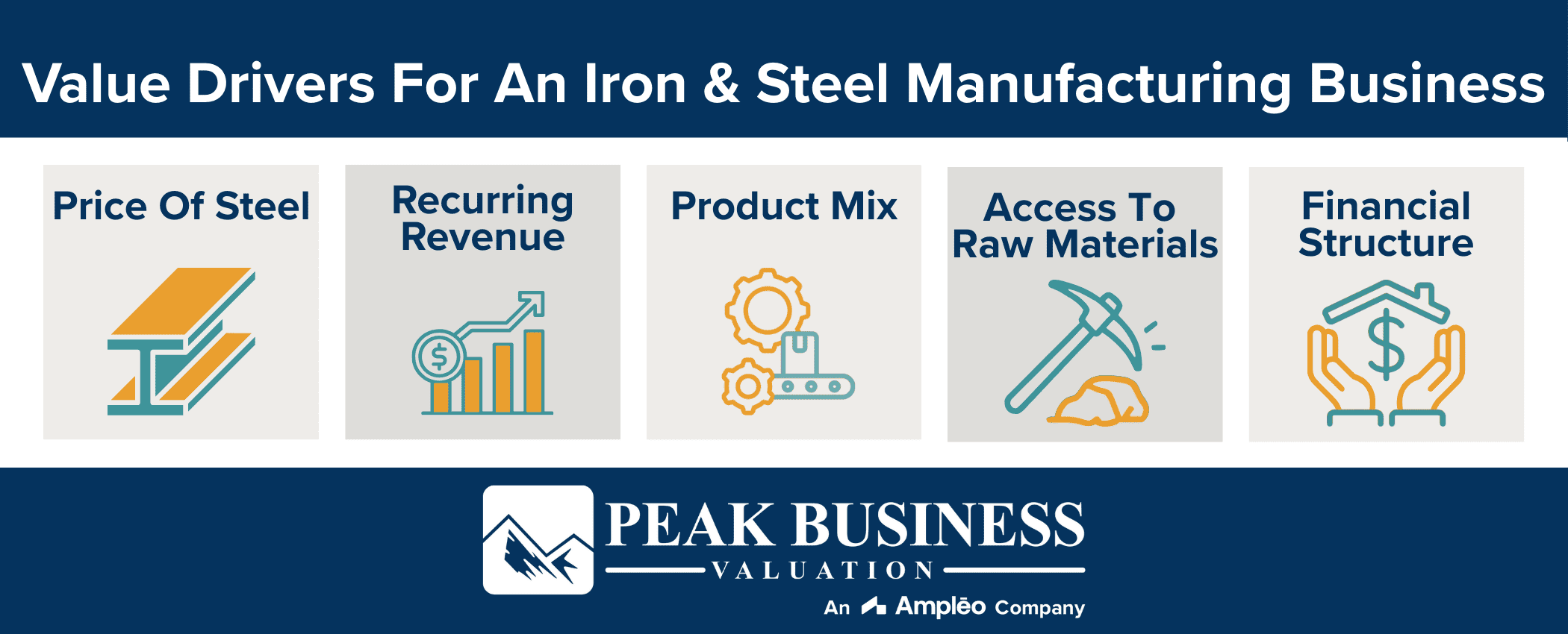 Value Drivers For An Iron & Steel Manufacturing Business