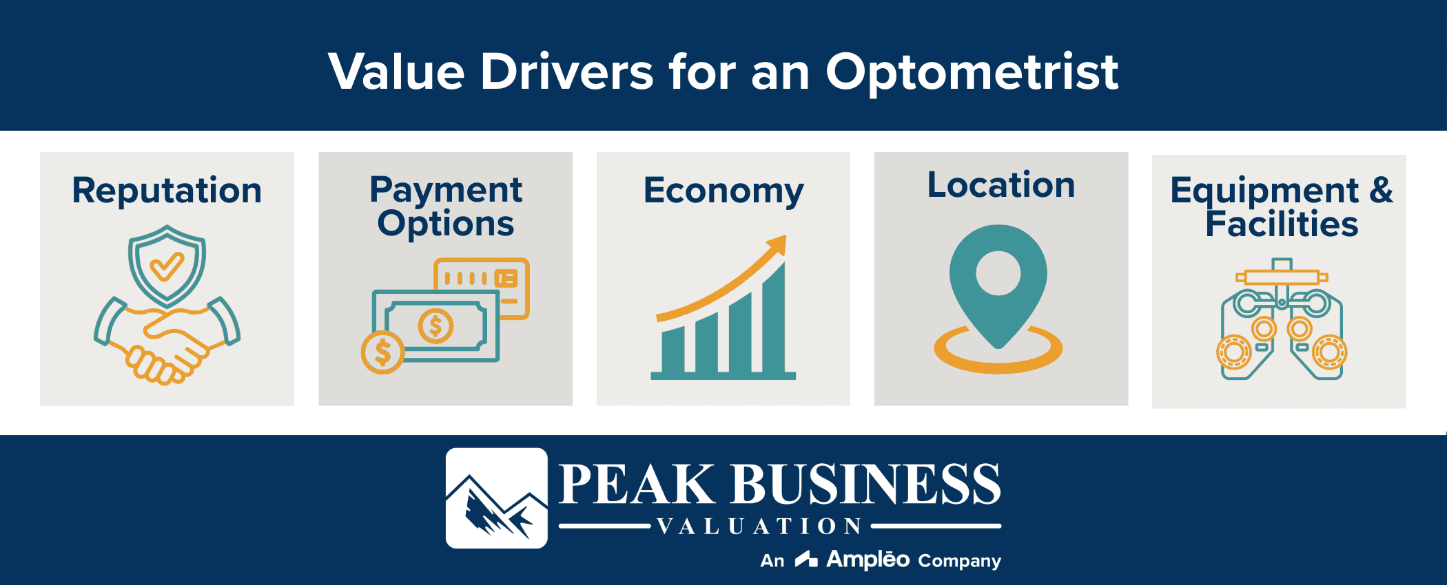 Value Drivers For An Optometrist