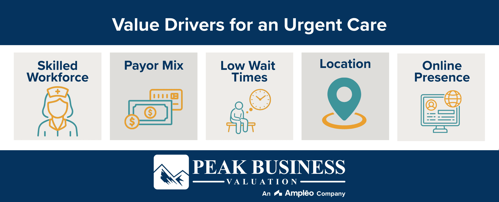 Value Drivers For An Urgent Care