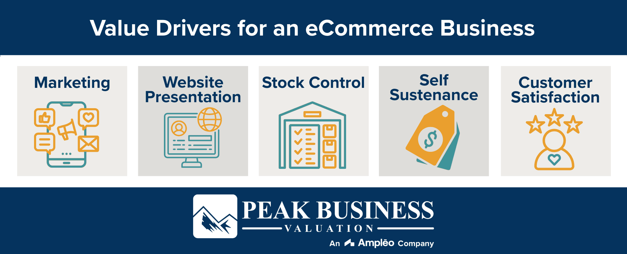 Value Drivers For An ECommerce Business