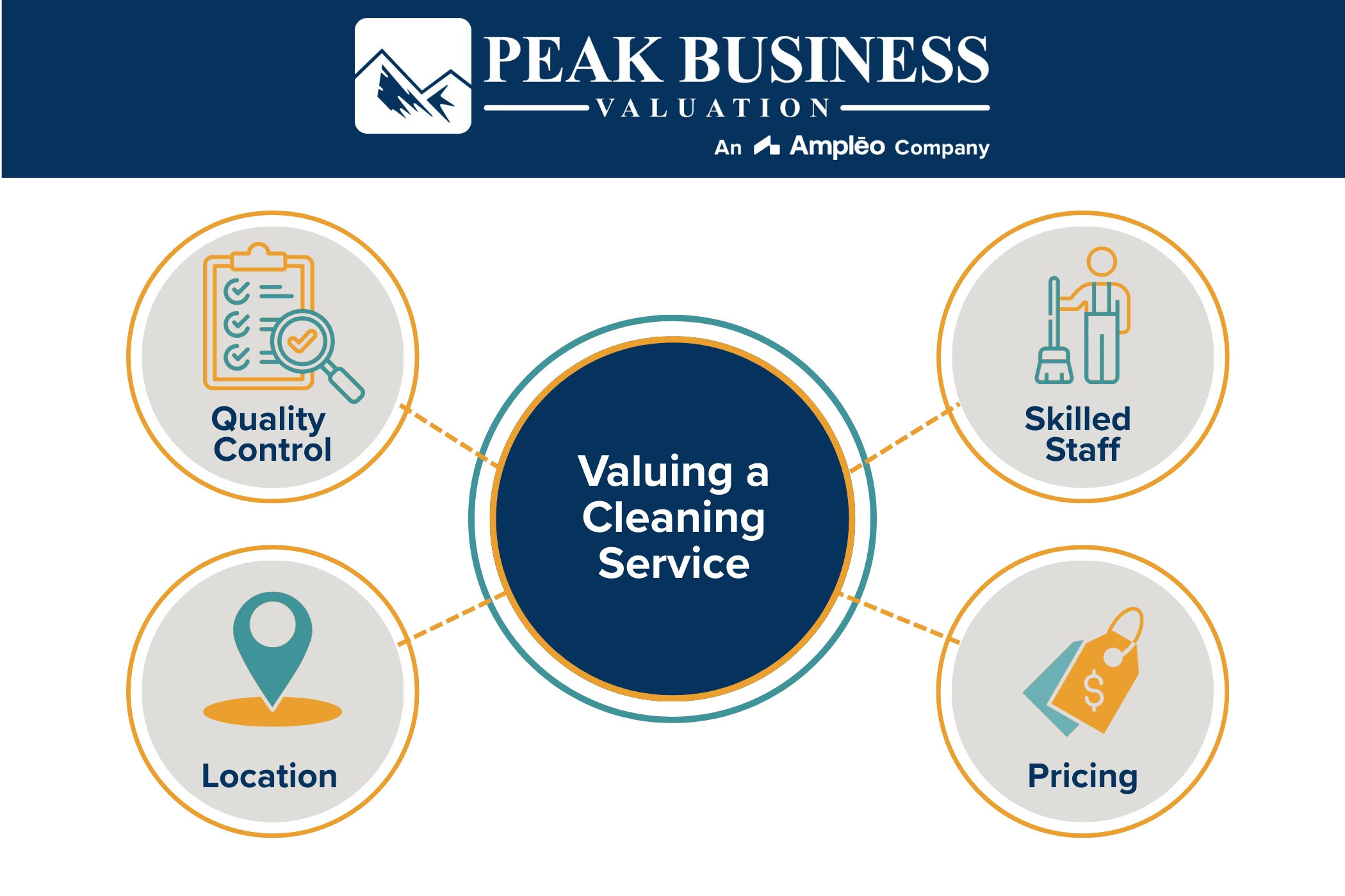 Valuing A Cleaning Service