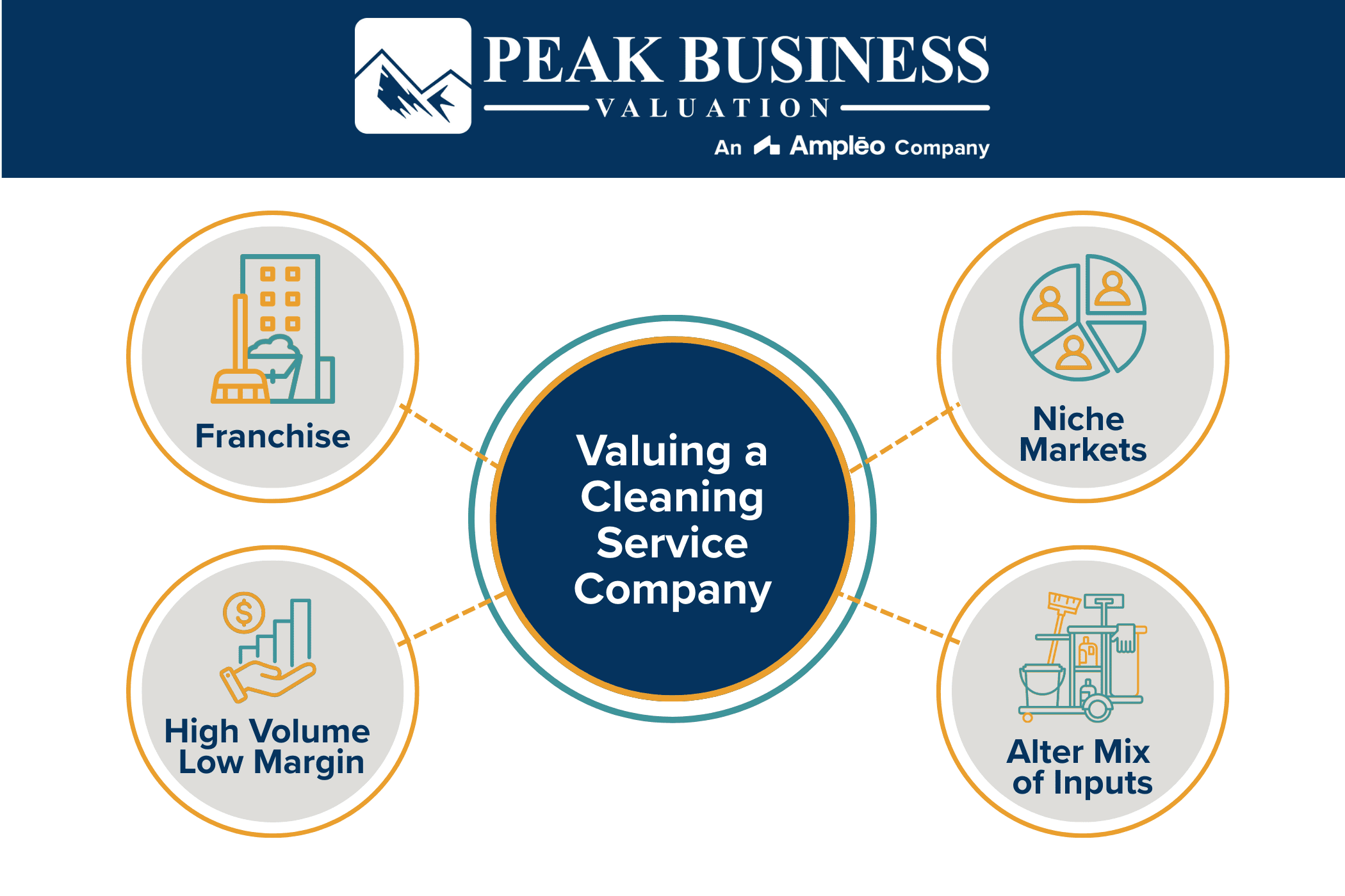 Valuing A Cleaning Service Company