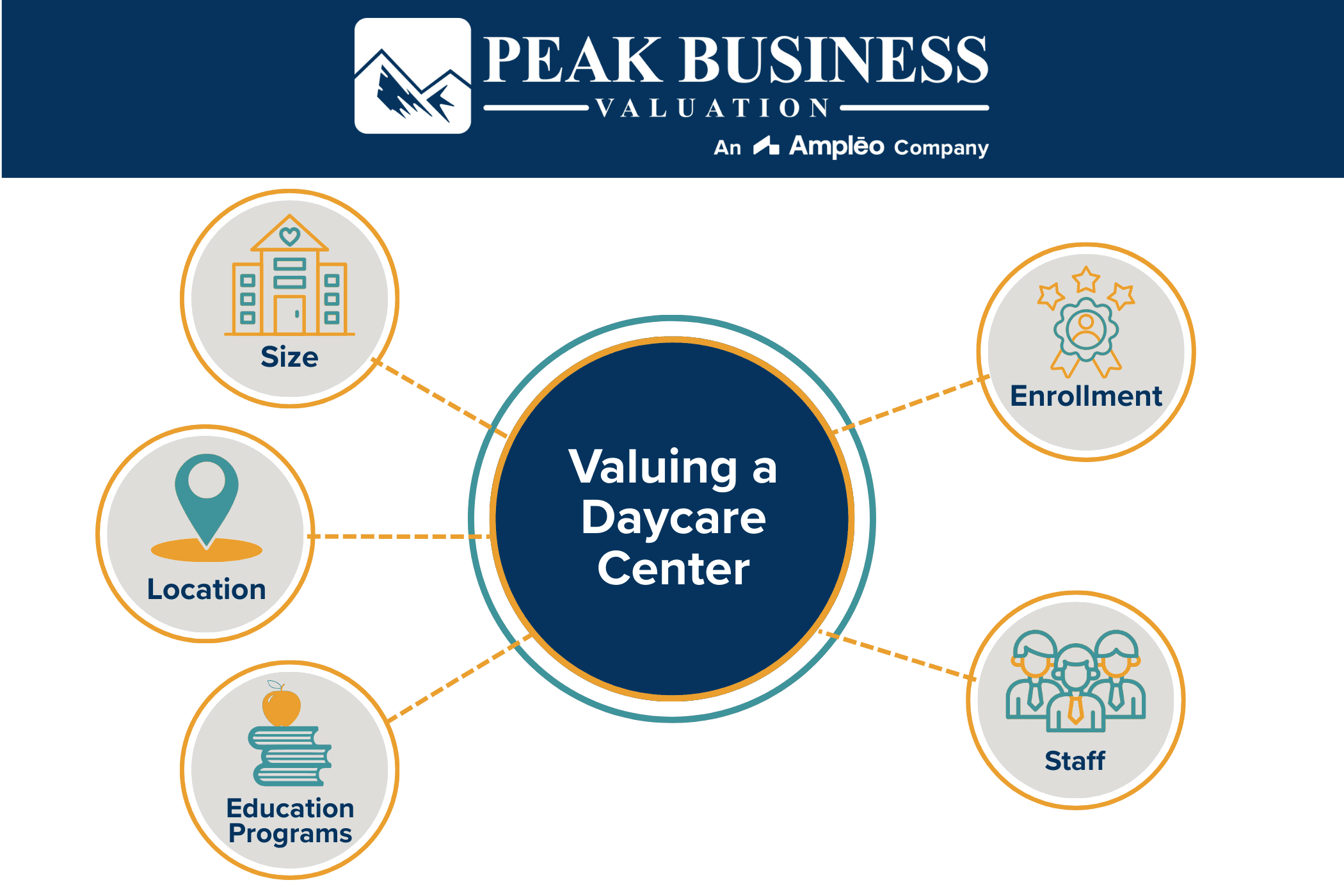 Valuing A Daycare Center