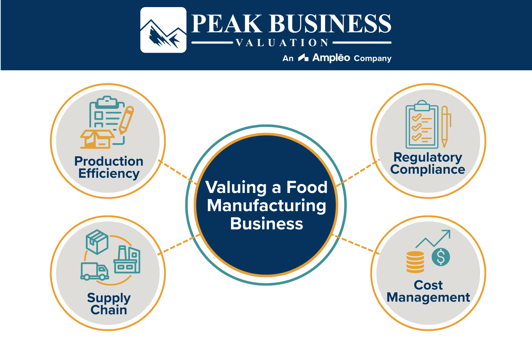 Valuing A Food Maufacturing Business