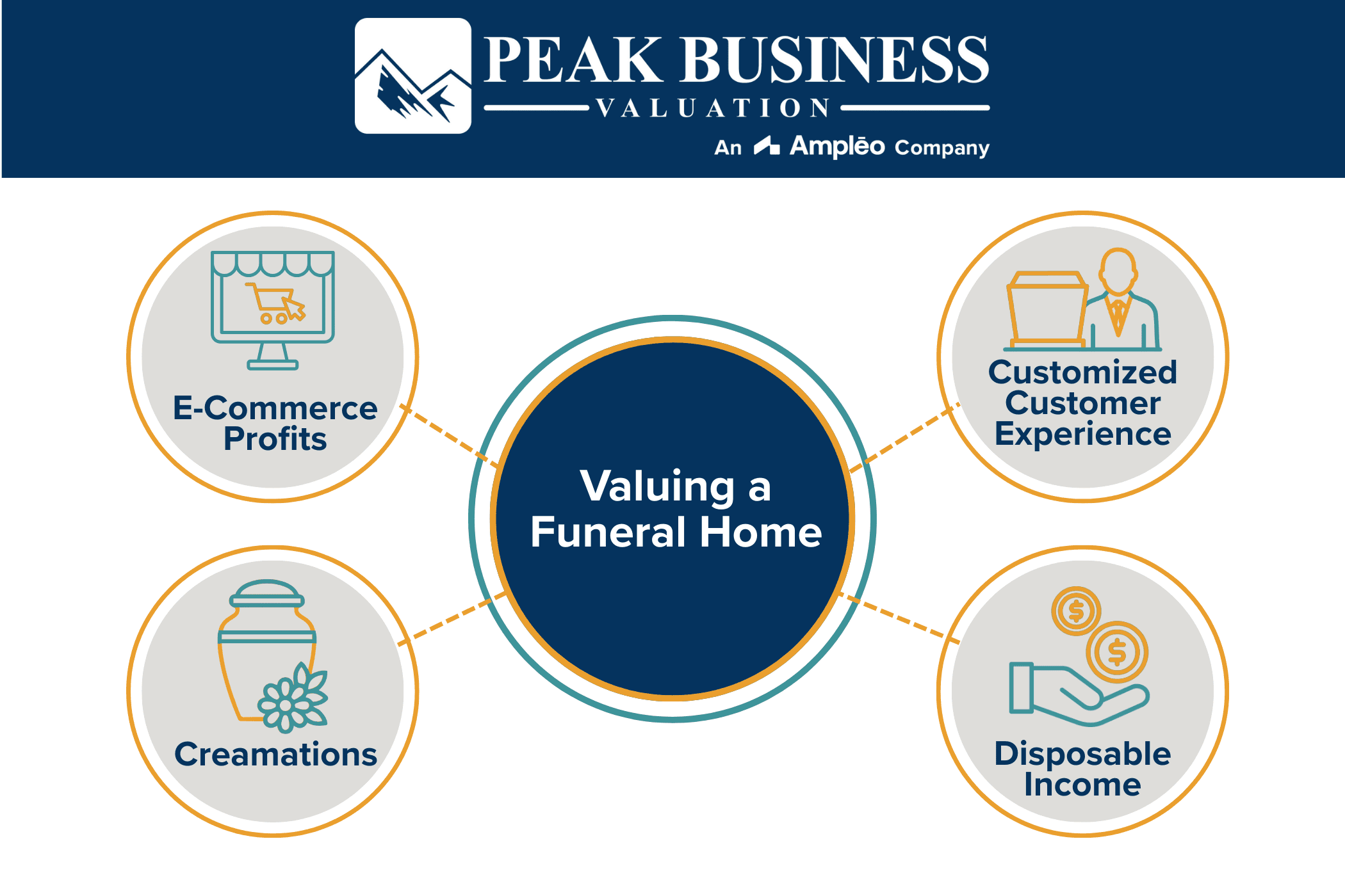 Valuing A Funeral Home