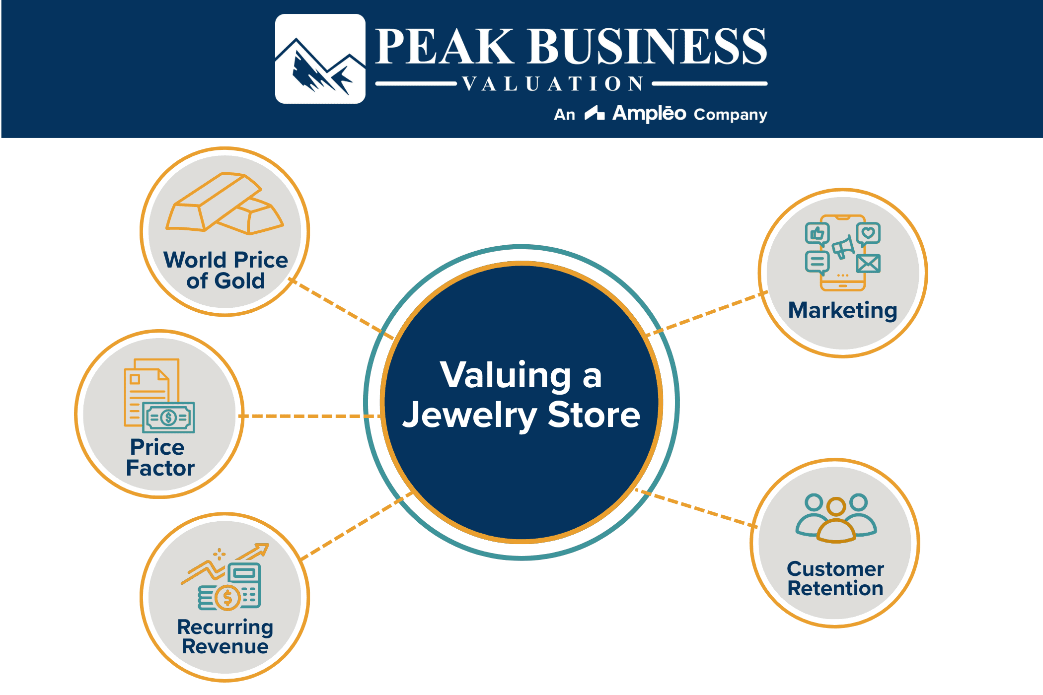 Valuing A Jewelry Store