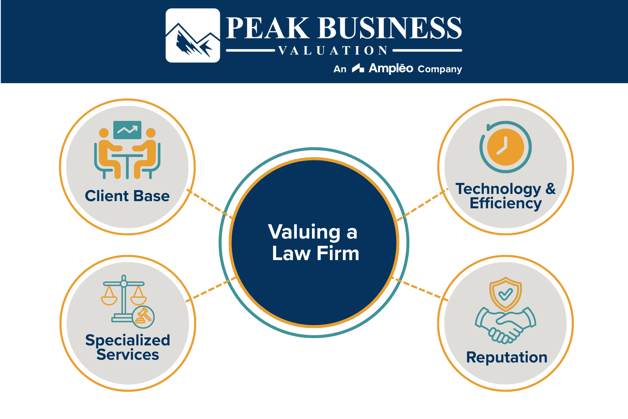 Valuing A Law Firm