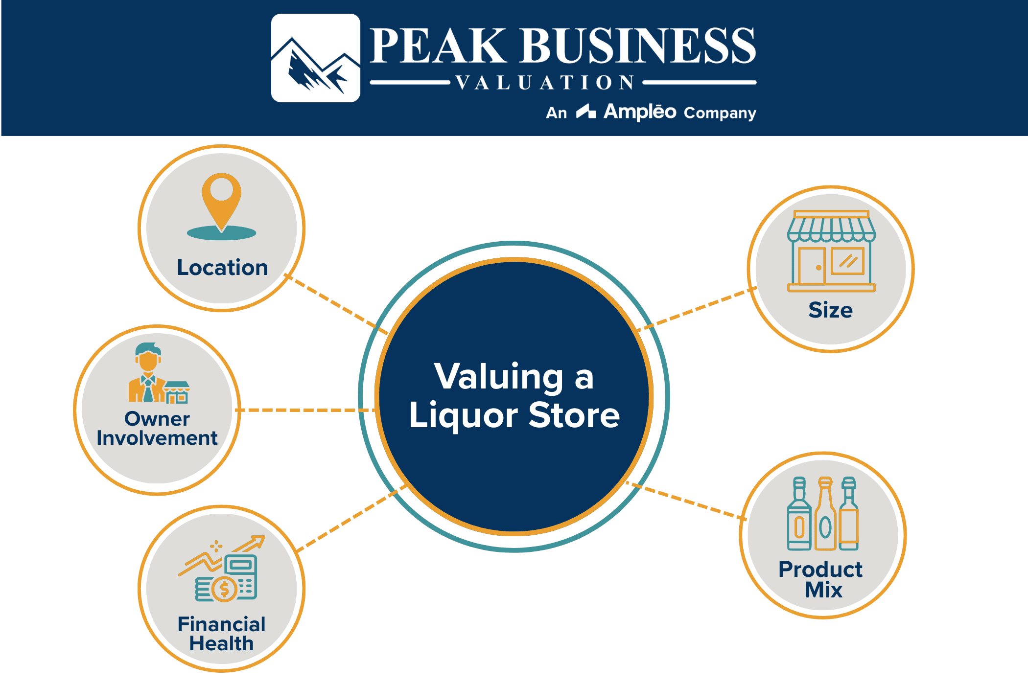 Valuing A Liquor Store