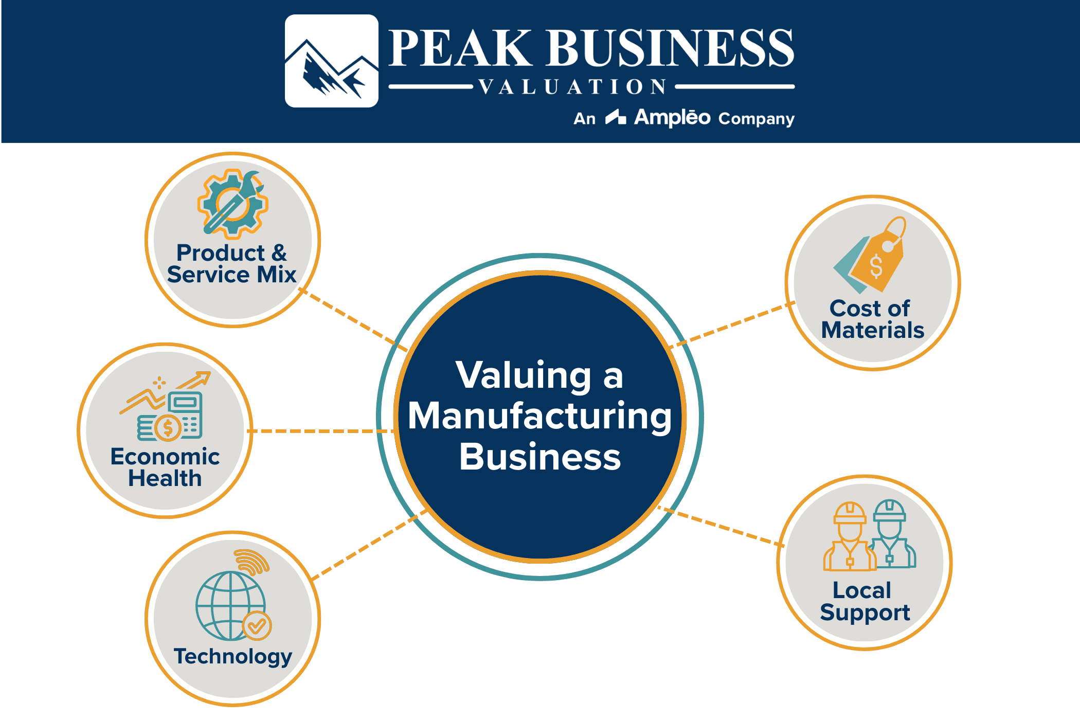 Valuing A Manufacturing Business
