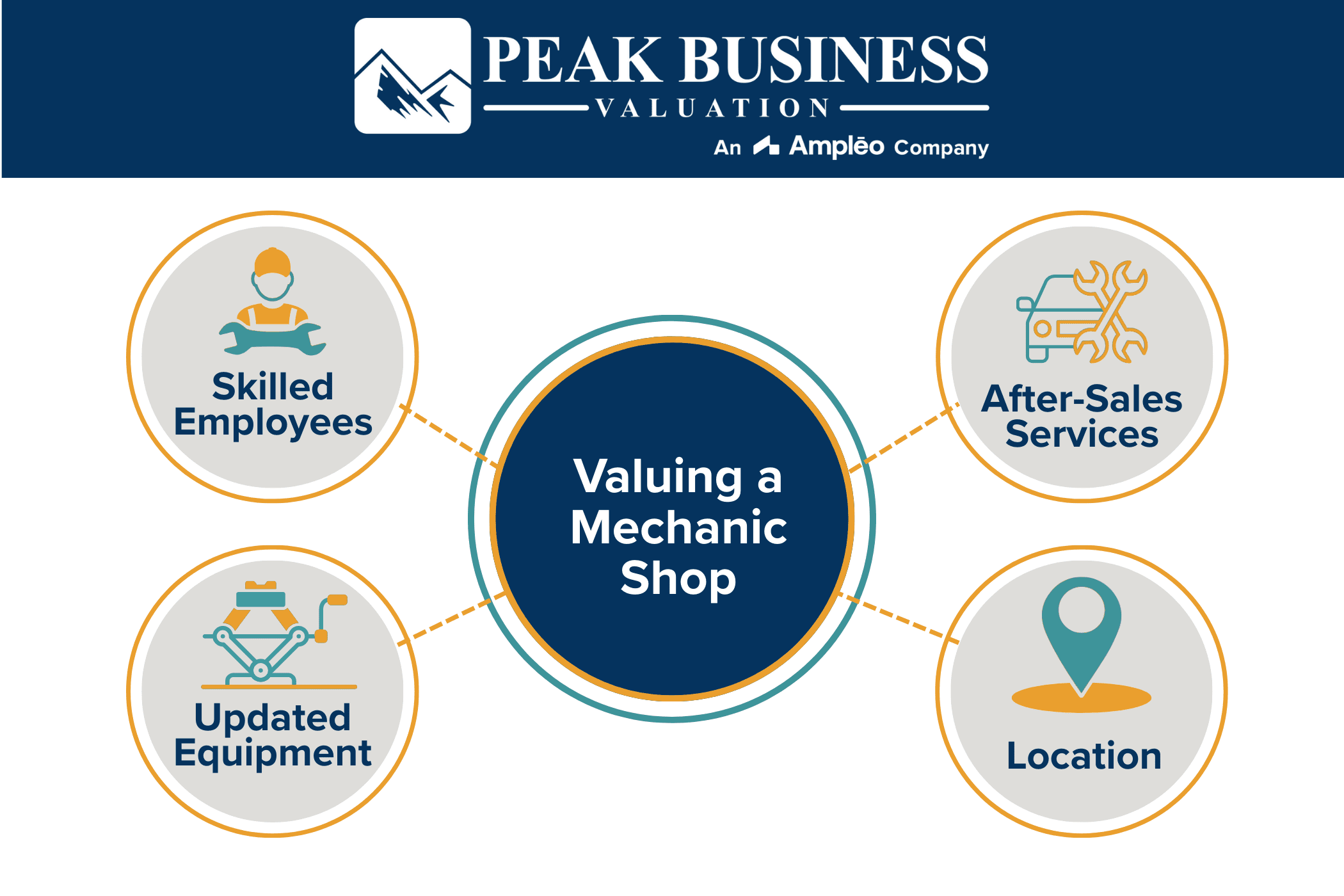 Valuing A Mechanic Shop