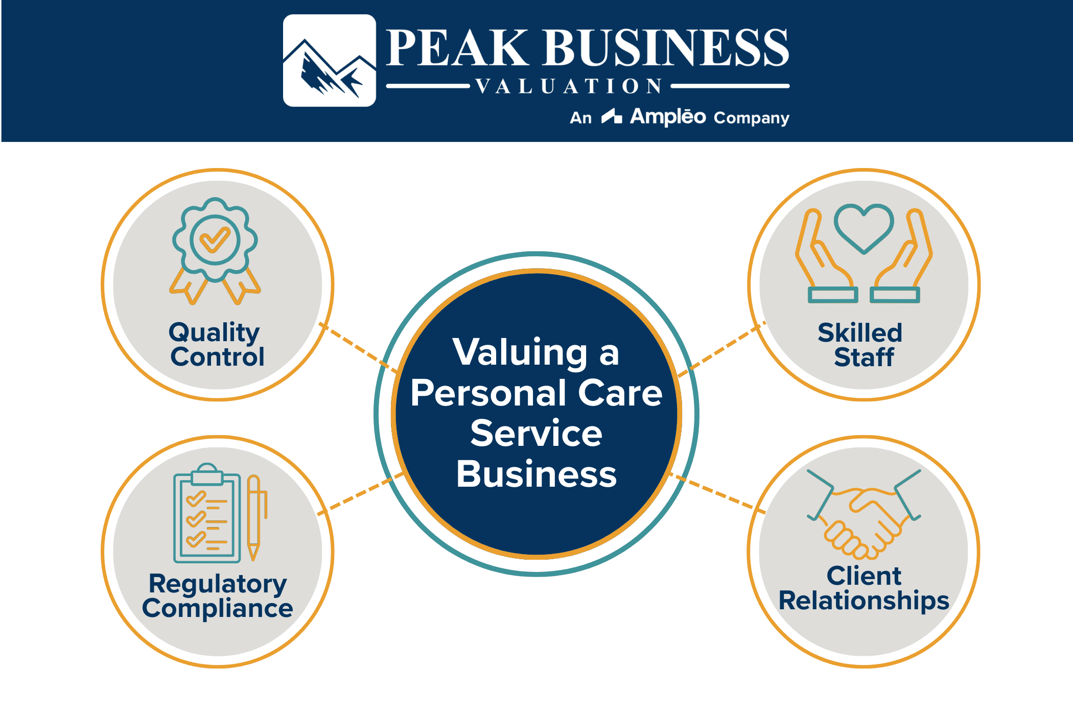 Valuing A Personal Care Service Business