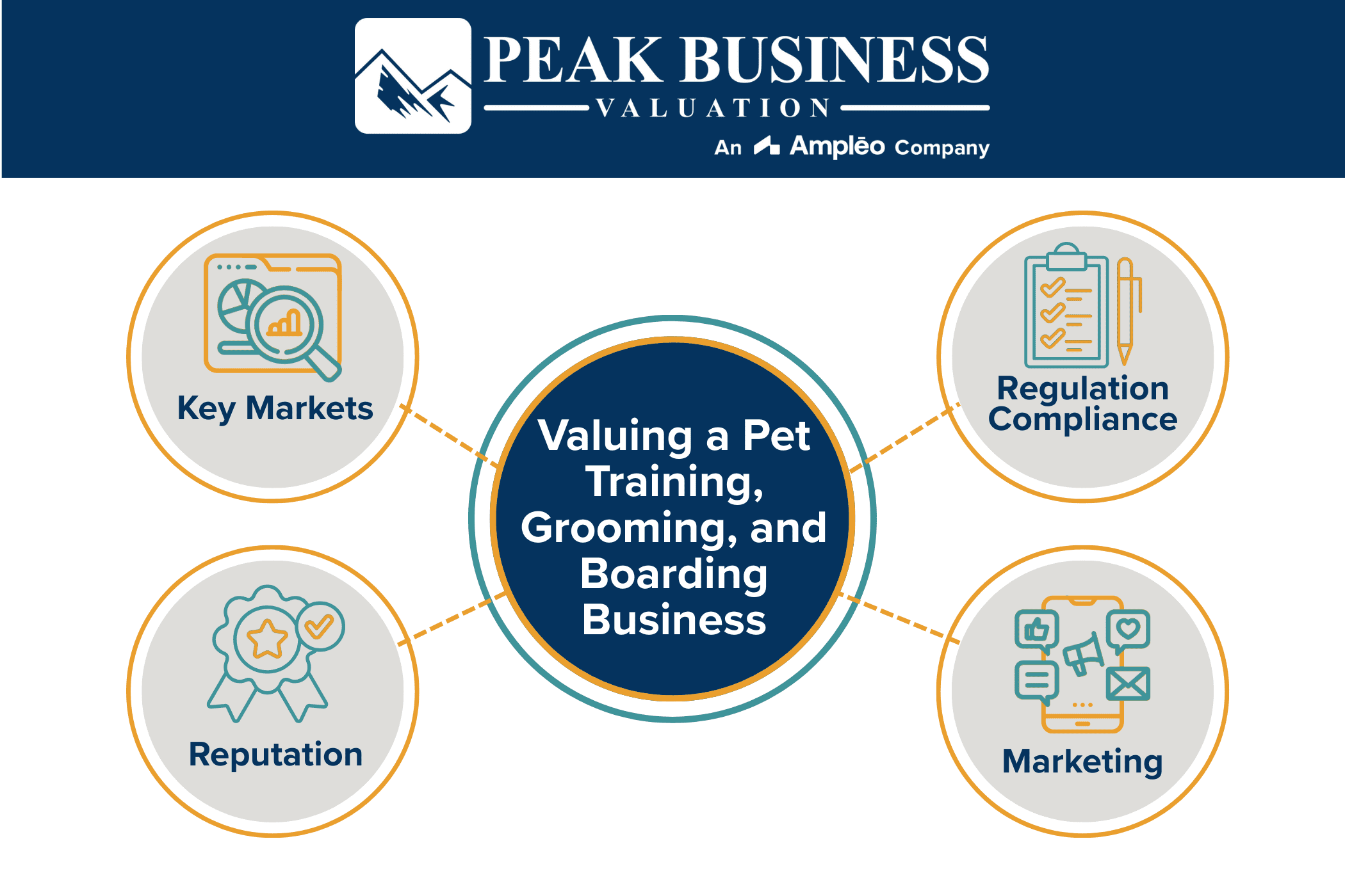 Valuing A Pet Training Grooming And Boarding Business