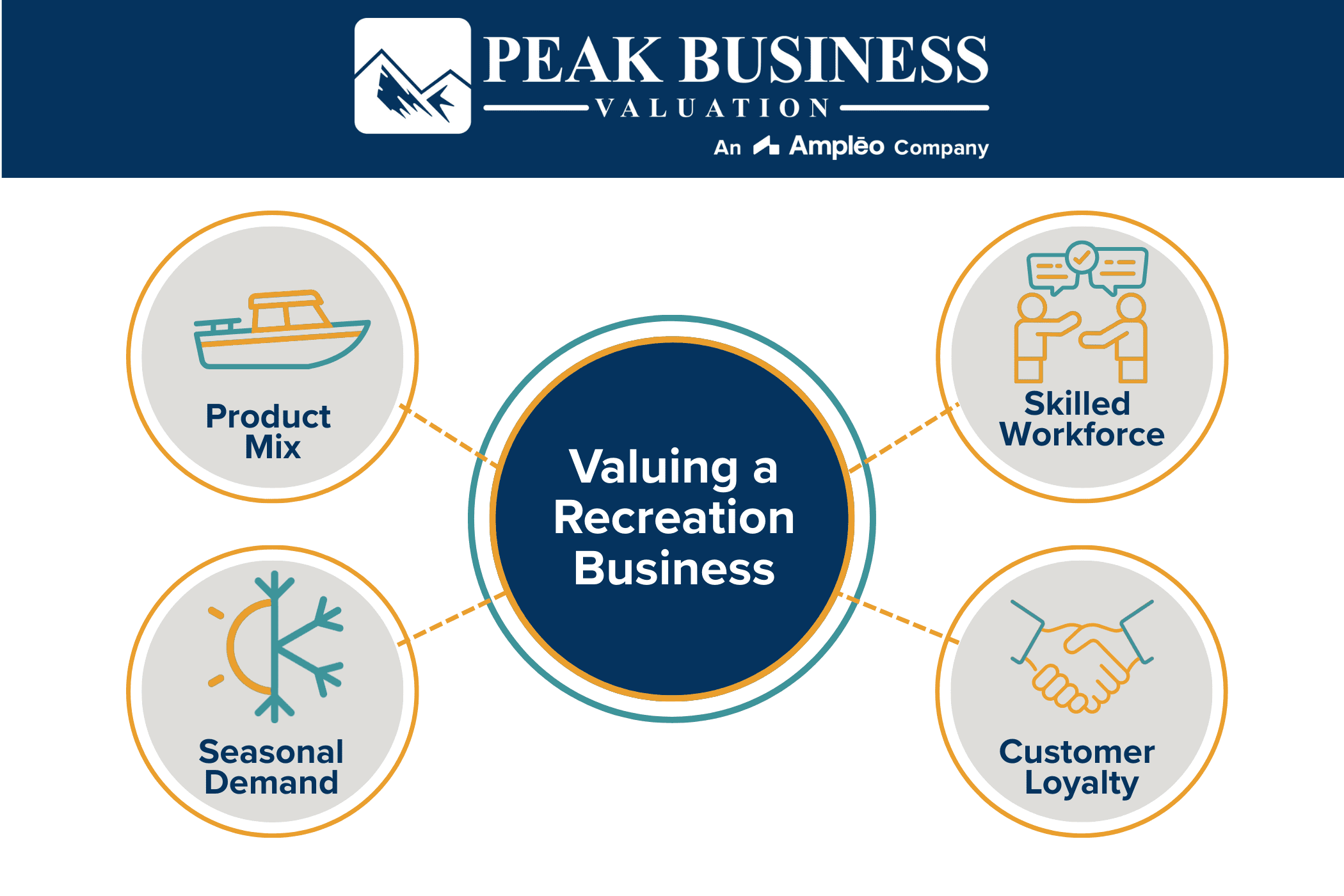 Valuing A Recreation Business