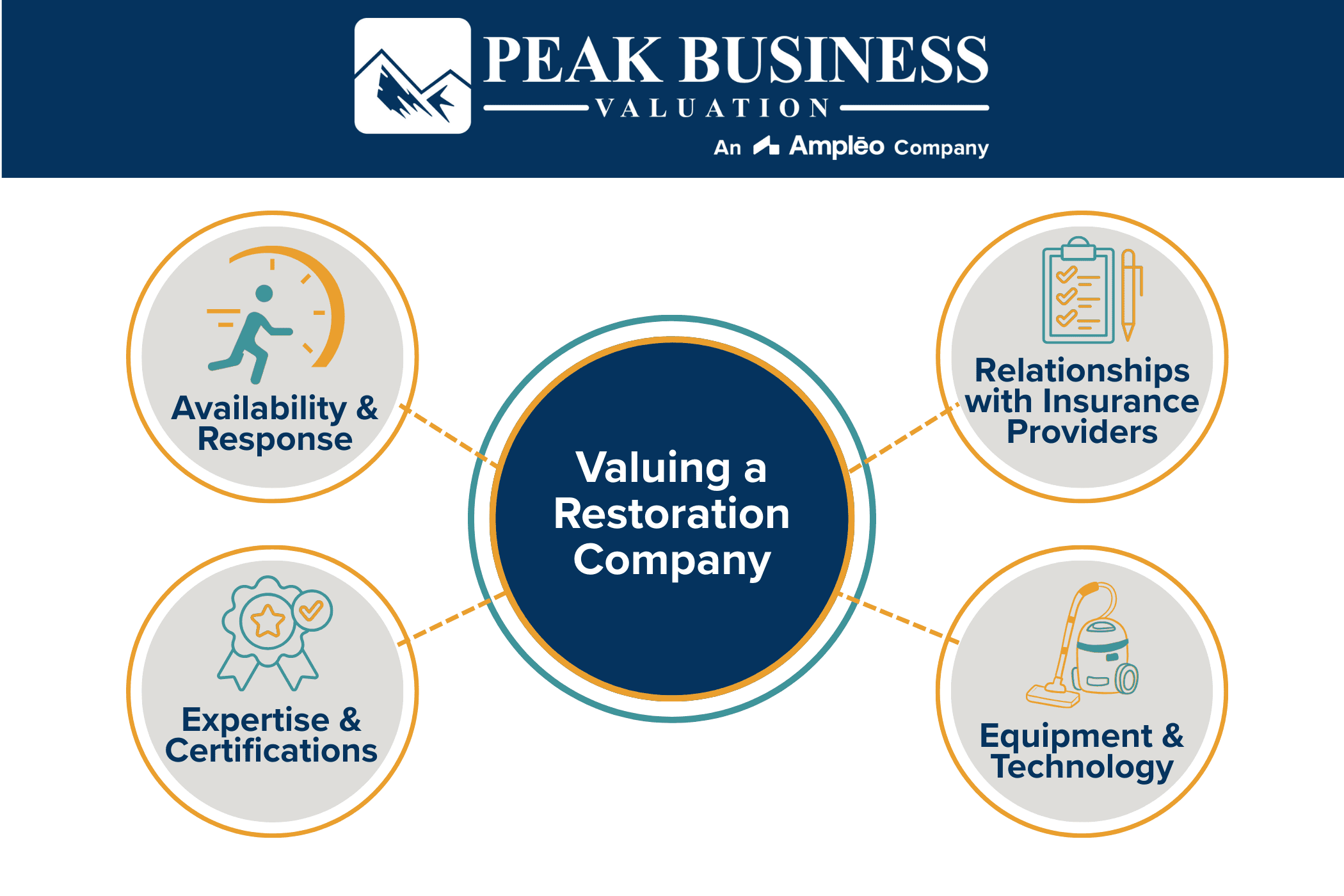 Valuing A Restoration Company