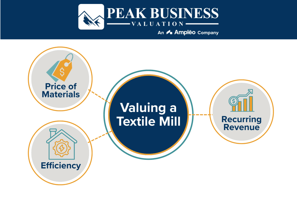 Valuation Ruling Fabric Valuing a Textile Mill - Peak Business Valuation