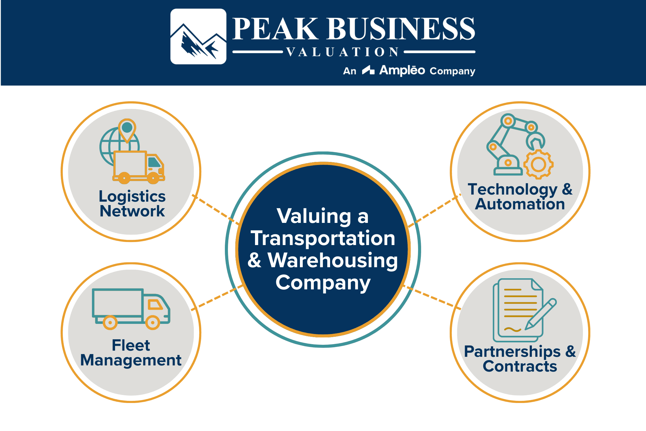 Valuing A Transportation And Warehousing Company