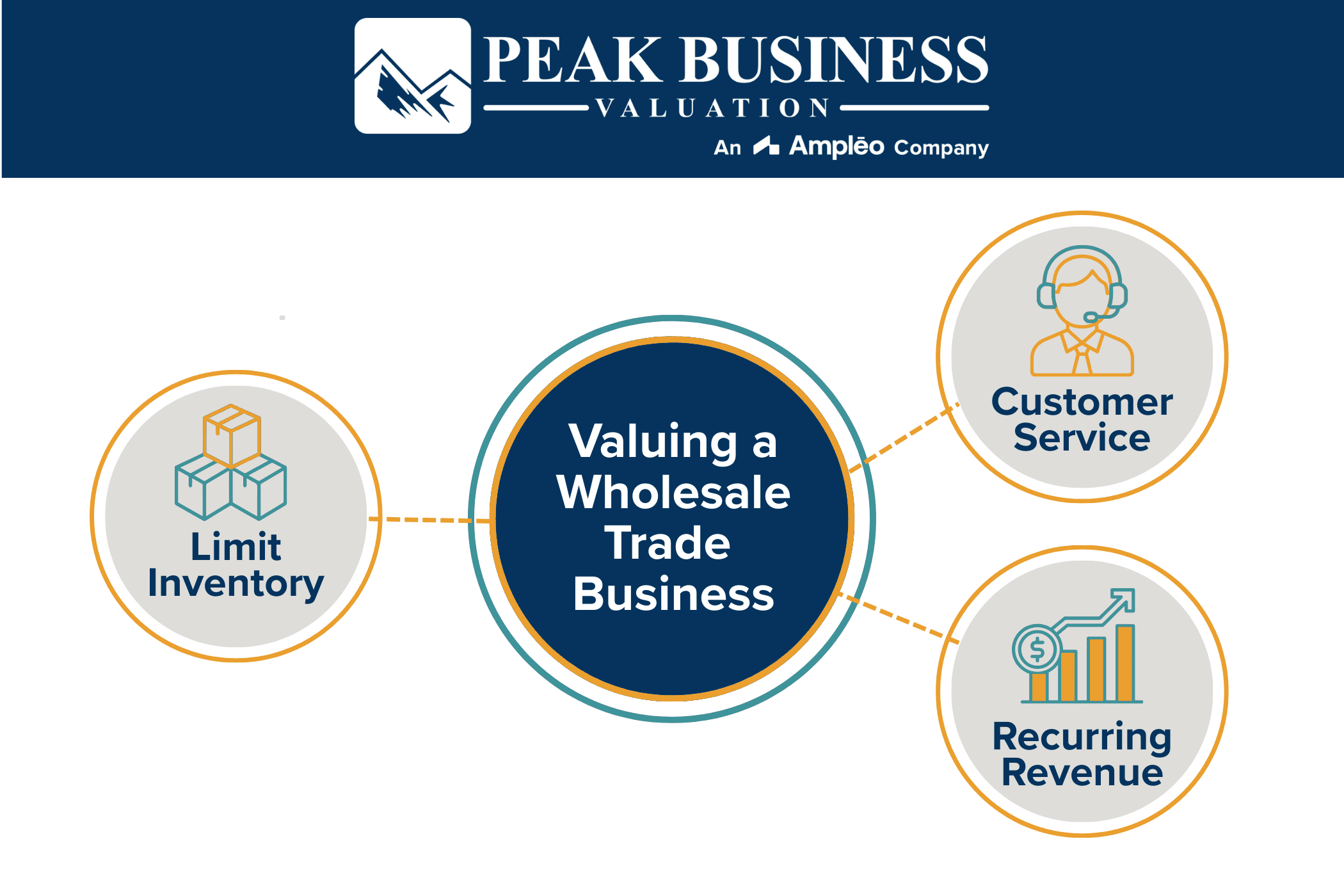 Valuing A Wholesale Trade Business