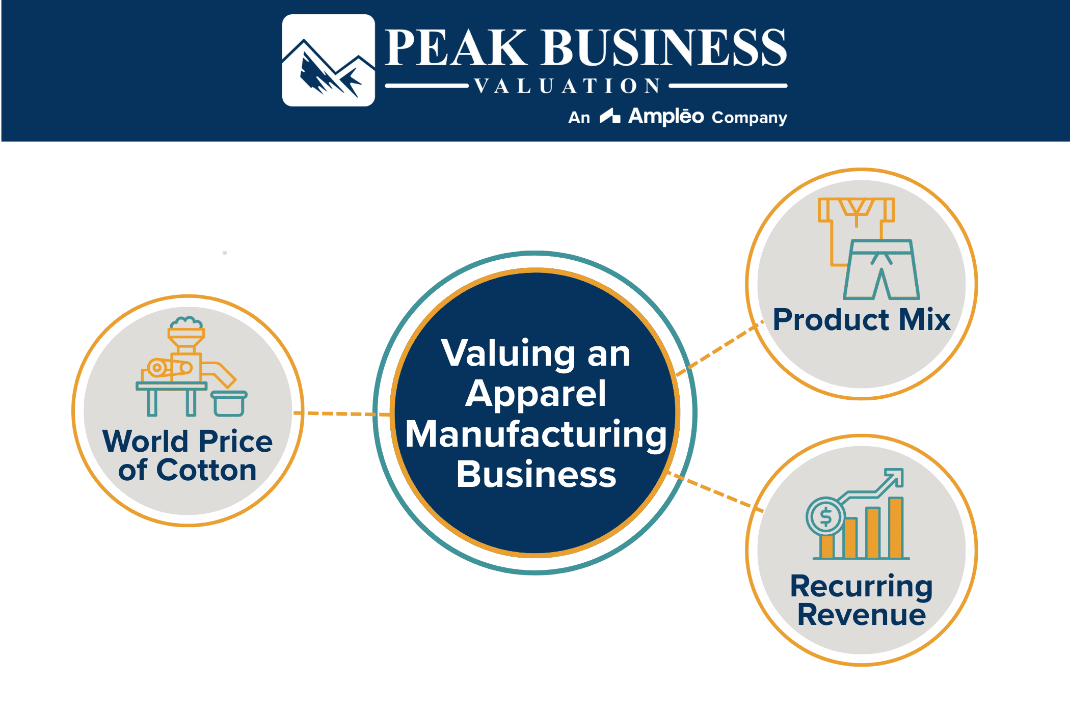 Valuing An Apparel Manufacturing Business