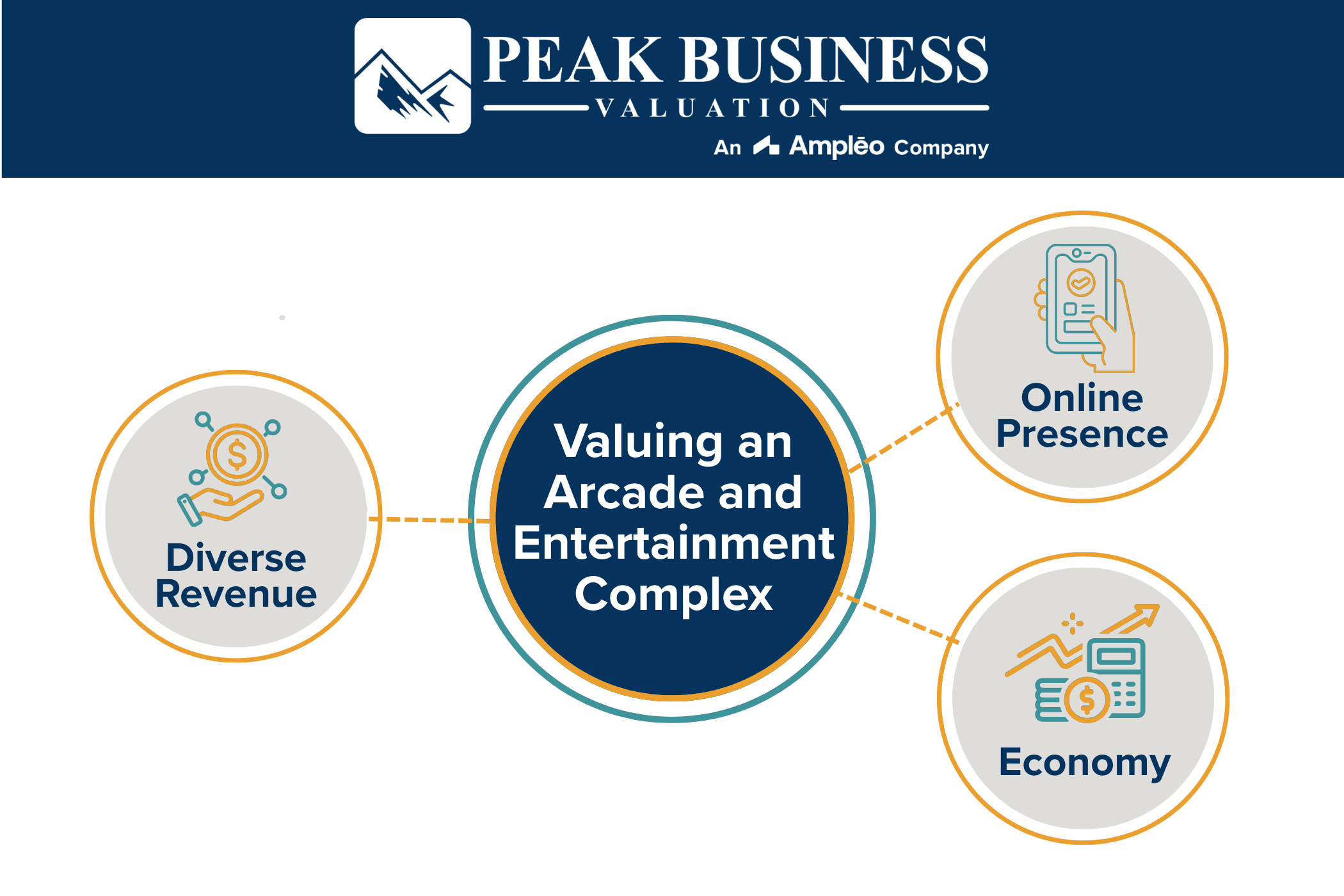 Valuing An Arcade And Entertainment Complex