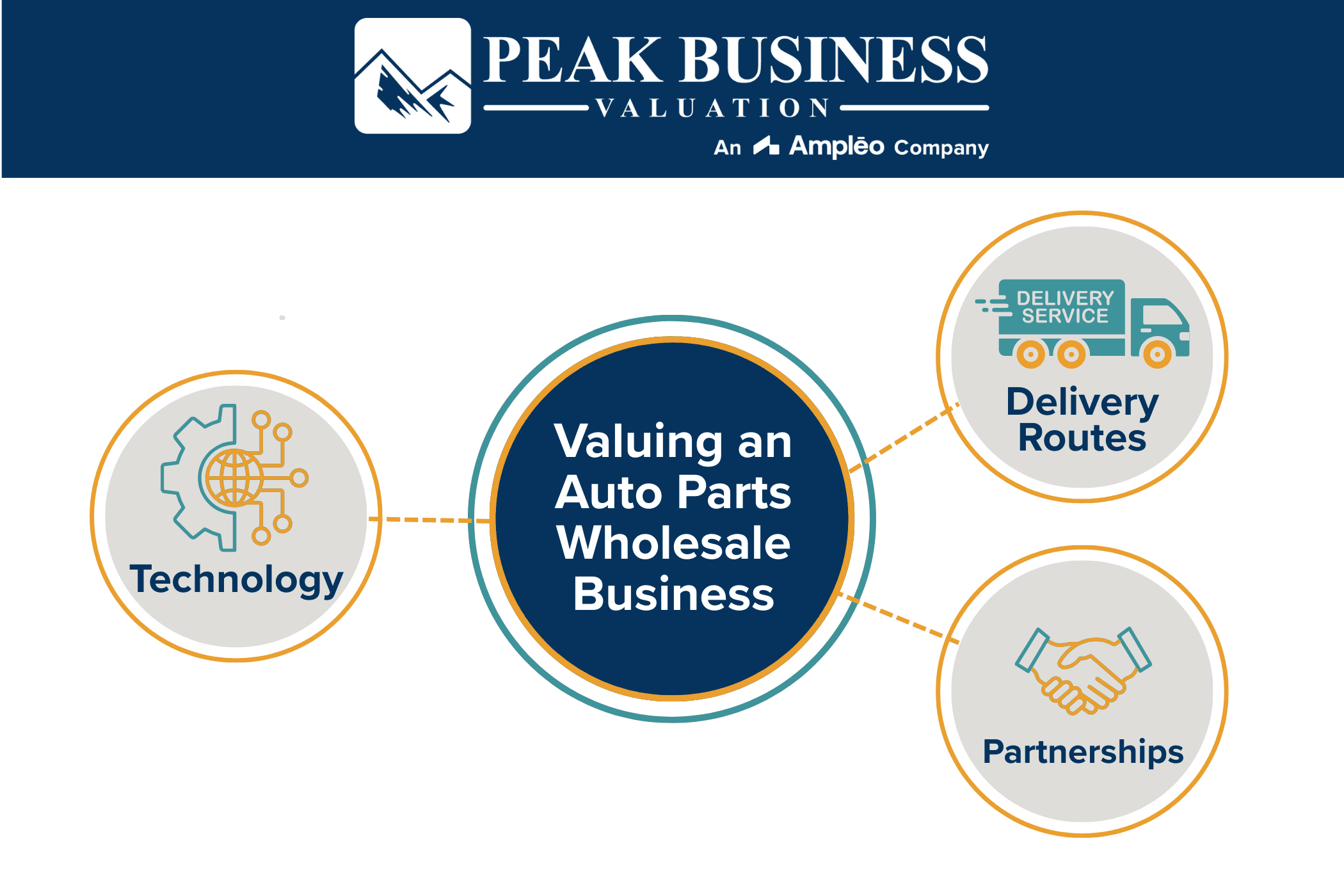 Valuing An Auto Parts Wholesale Business