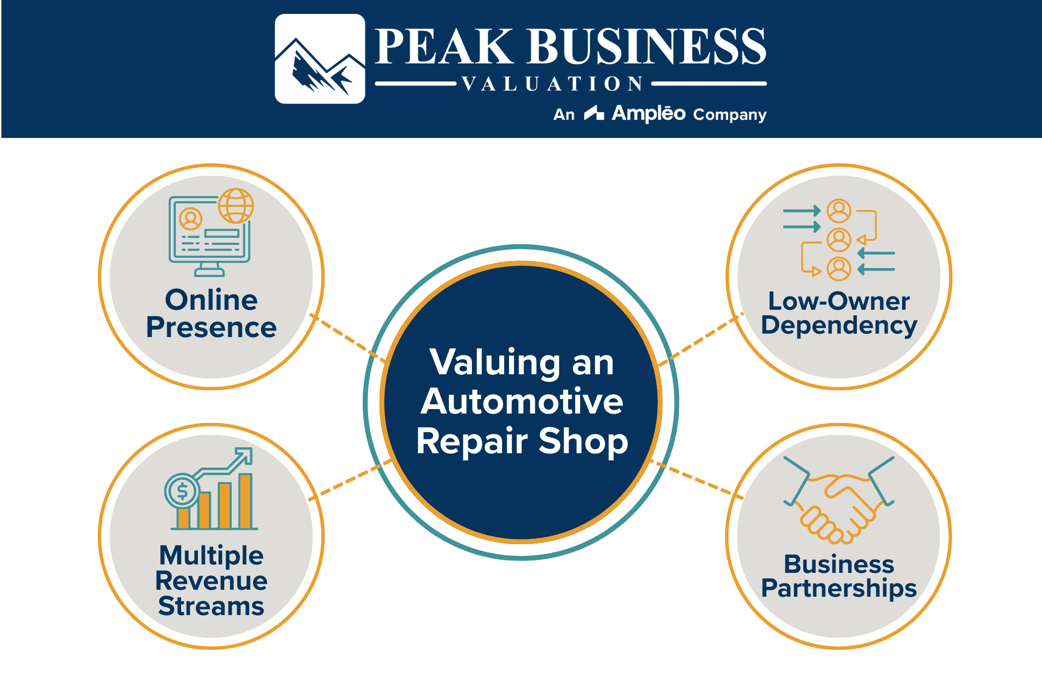 Valuing An Automotive Repair Shop
