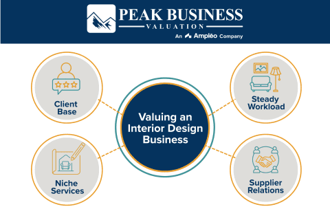 Valuing an Interior Design Business - Peak Business Valuation