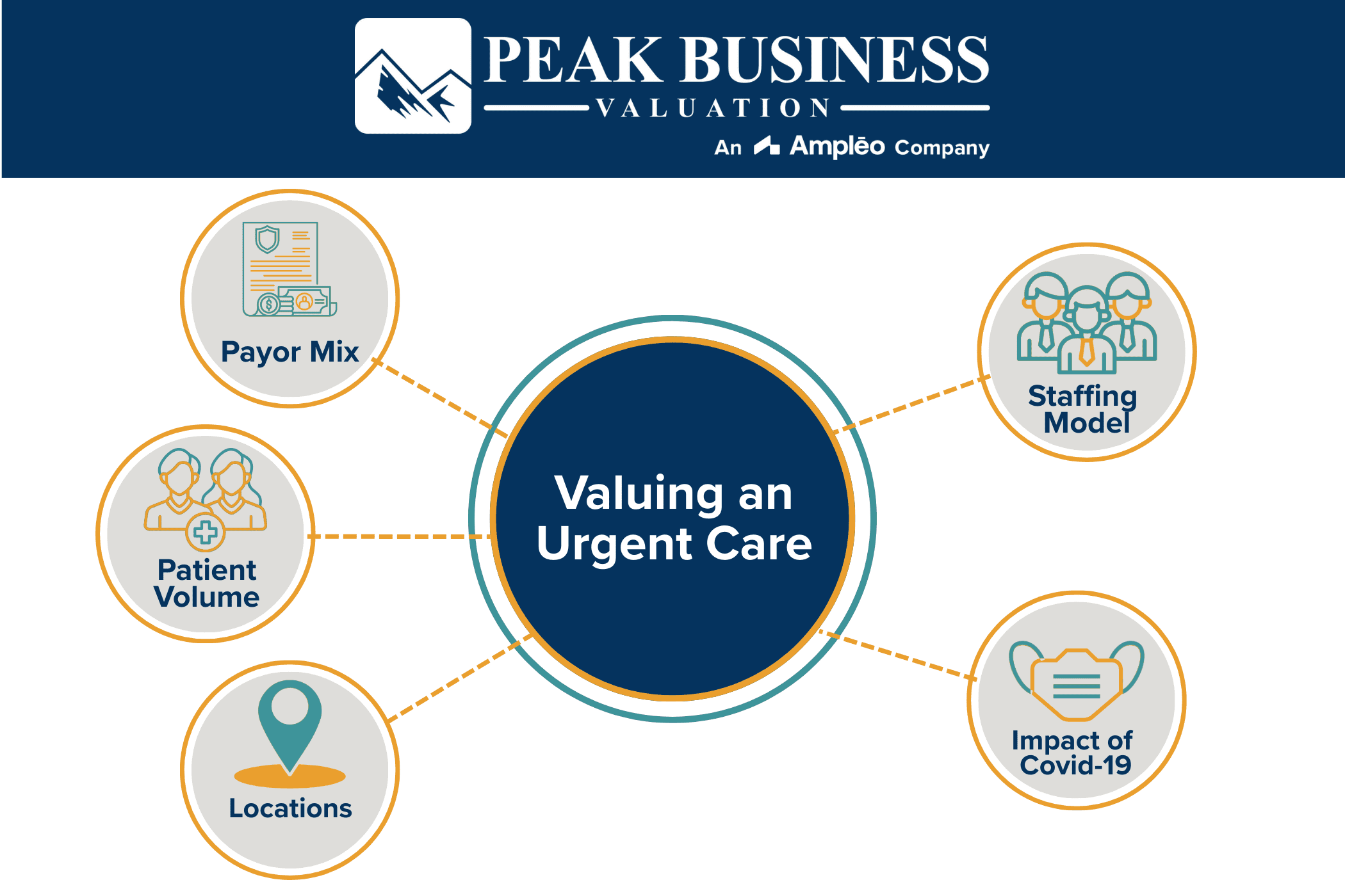 Valuing An Urgent Care