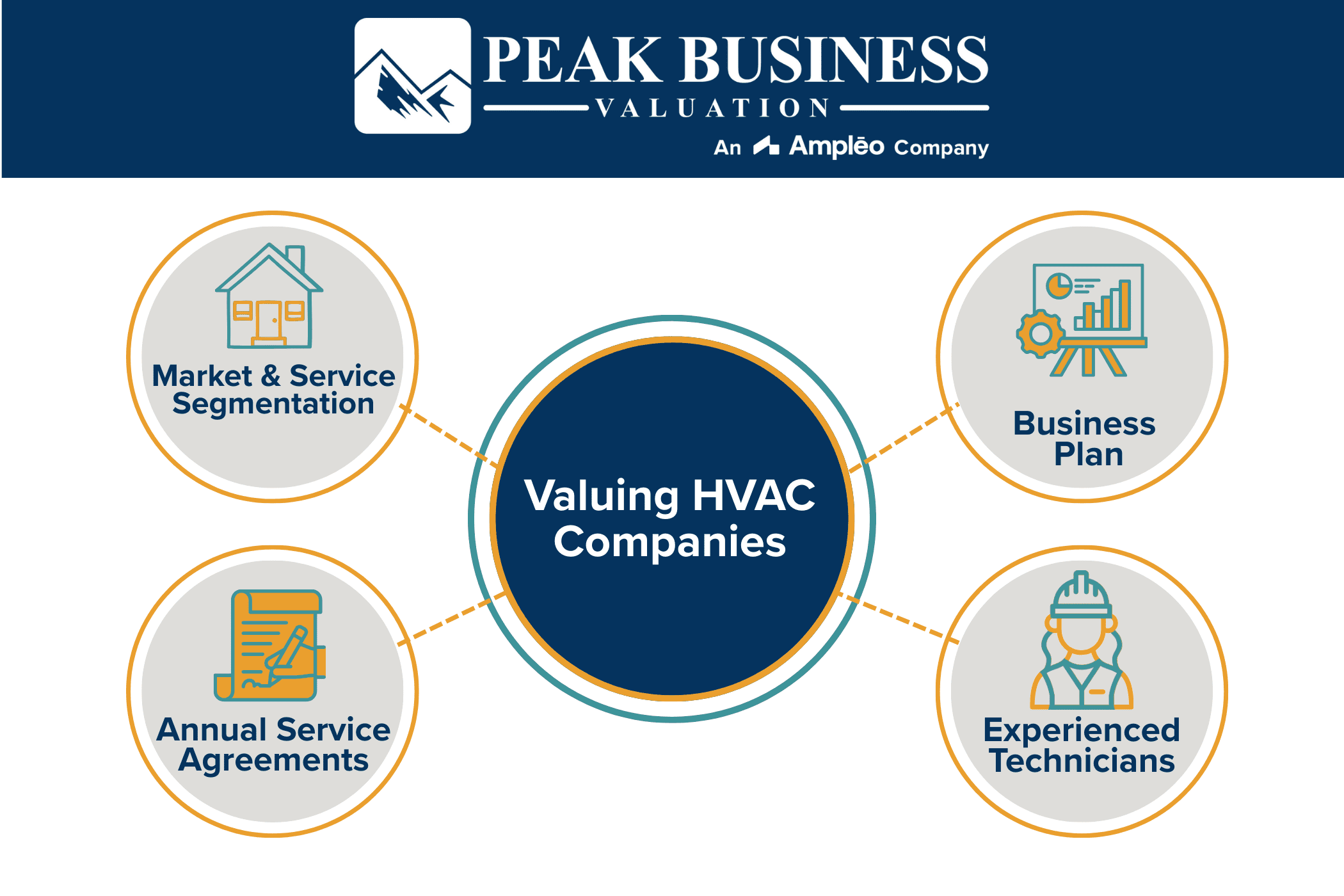 Valuing HVAC Companies
