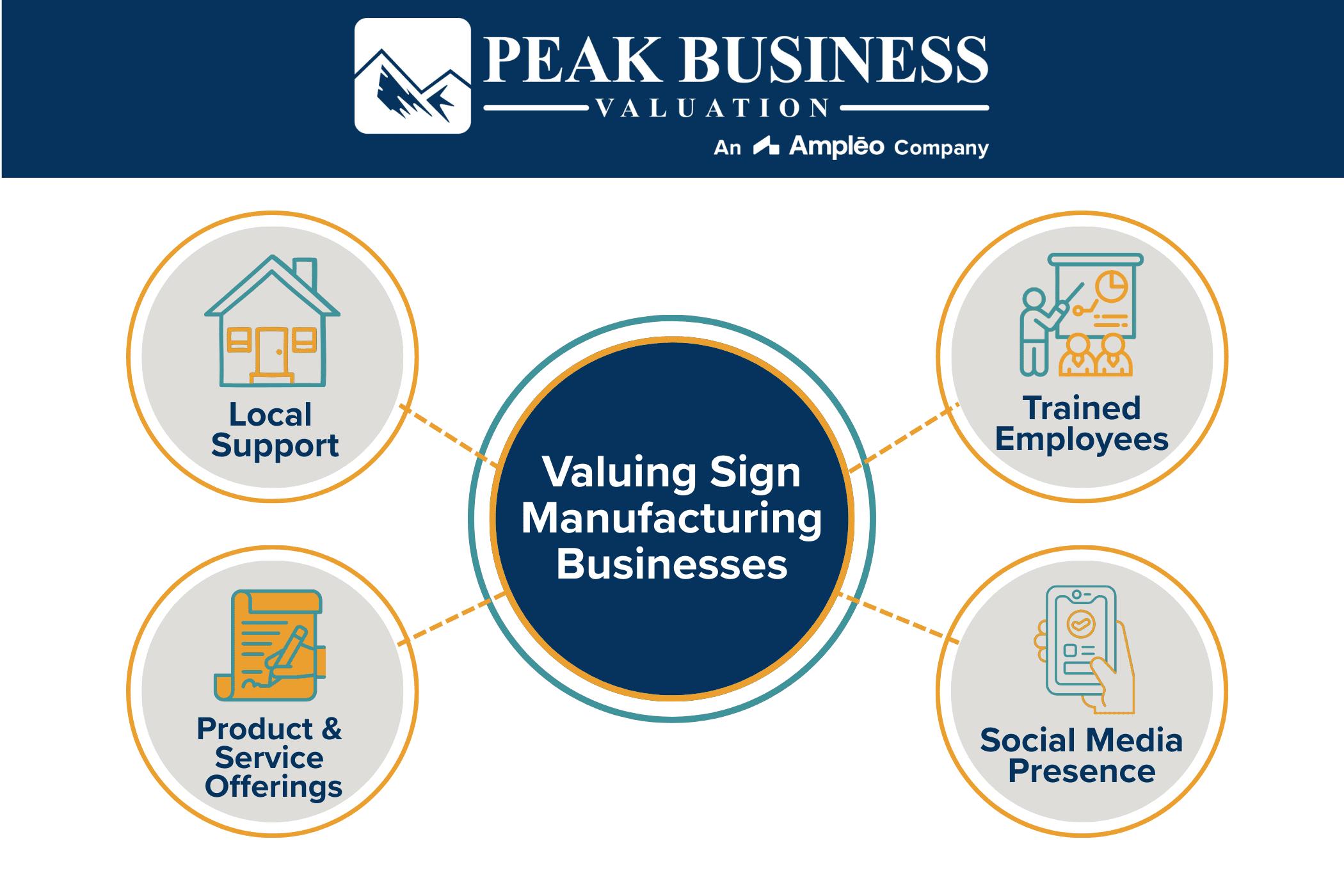 Valuing Sign Manufacturing Businesses