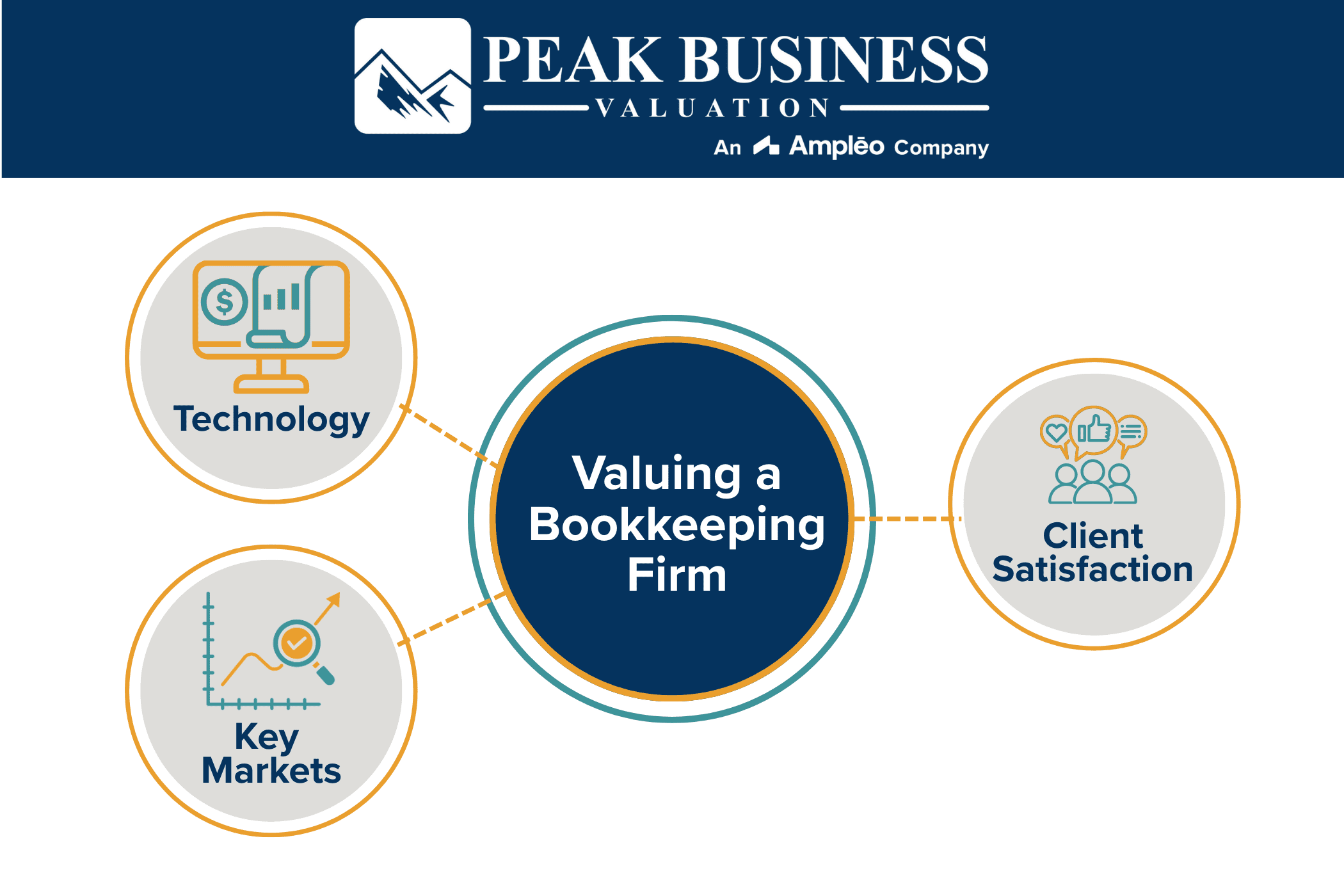 Valuing A Bookkeeping Firm