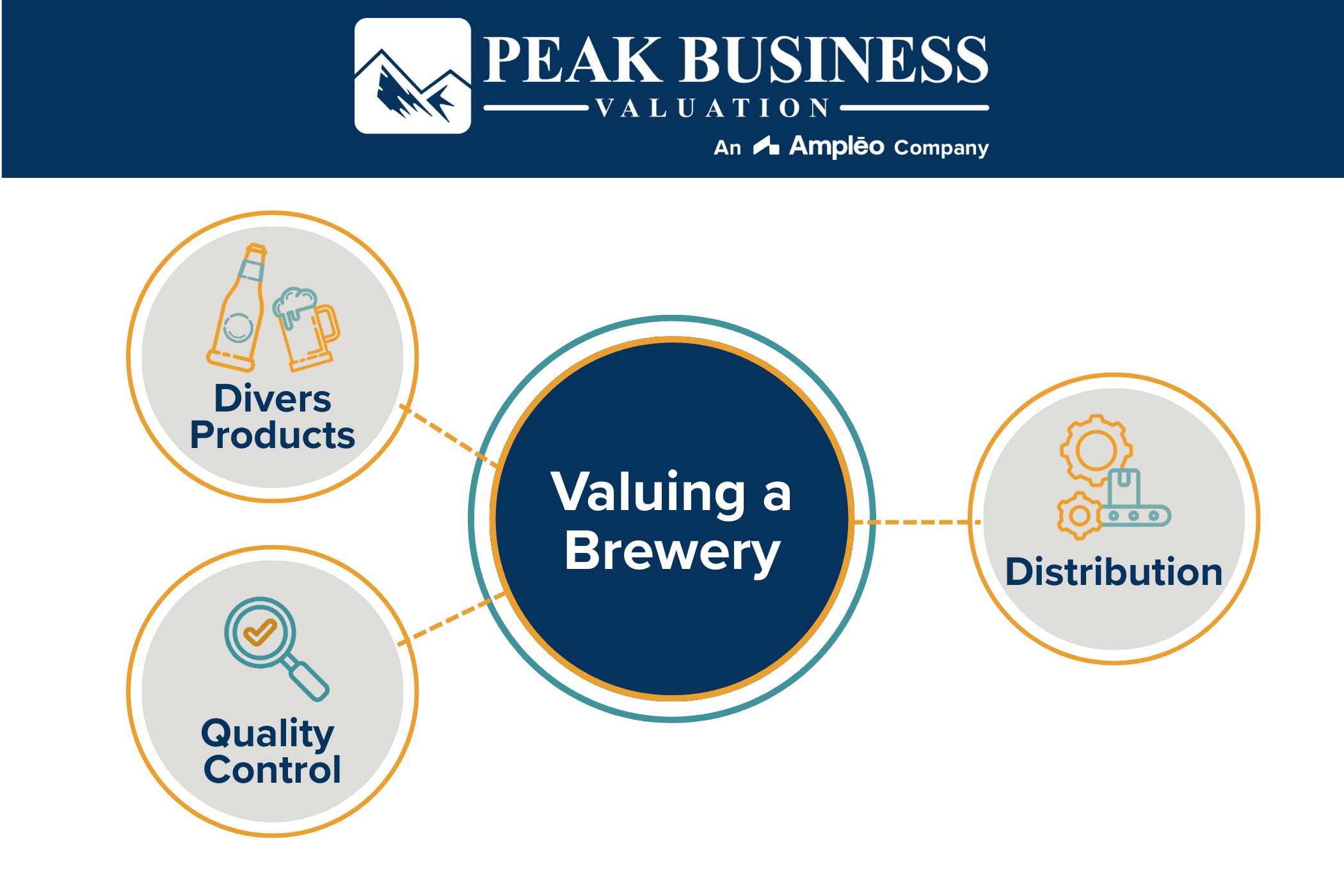 Valuing A Brewery