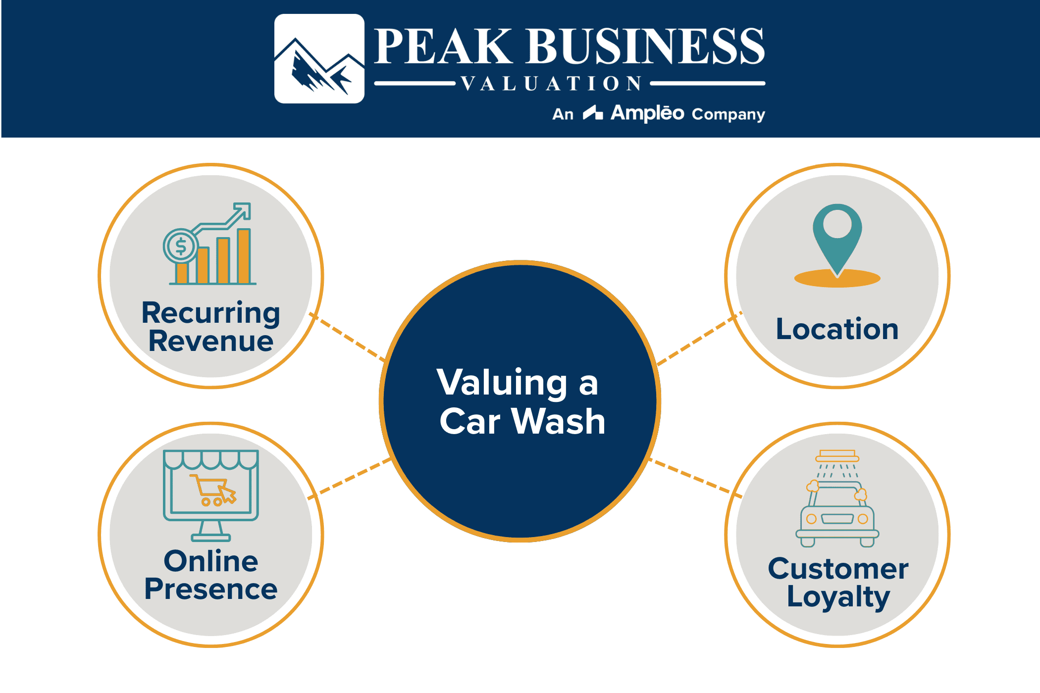 Valuing A Car Wash