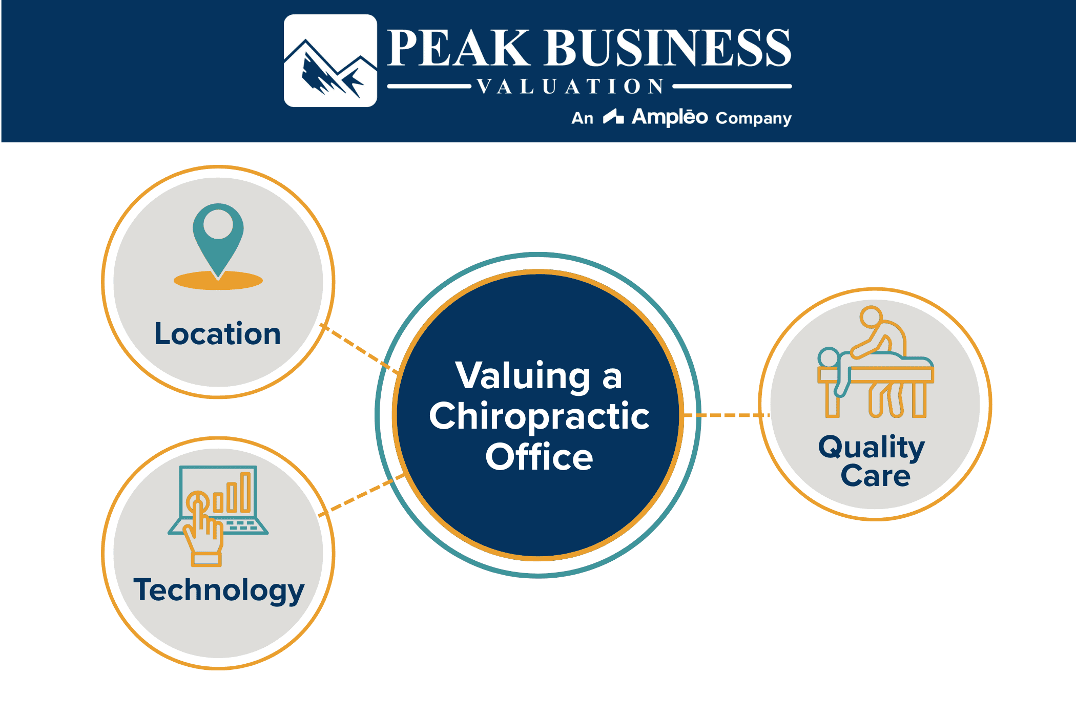 Valuing A Chiropractic Office