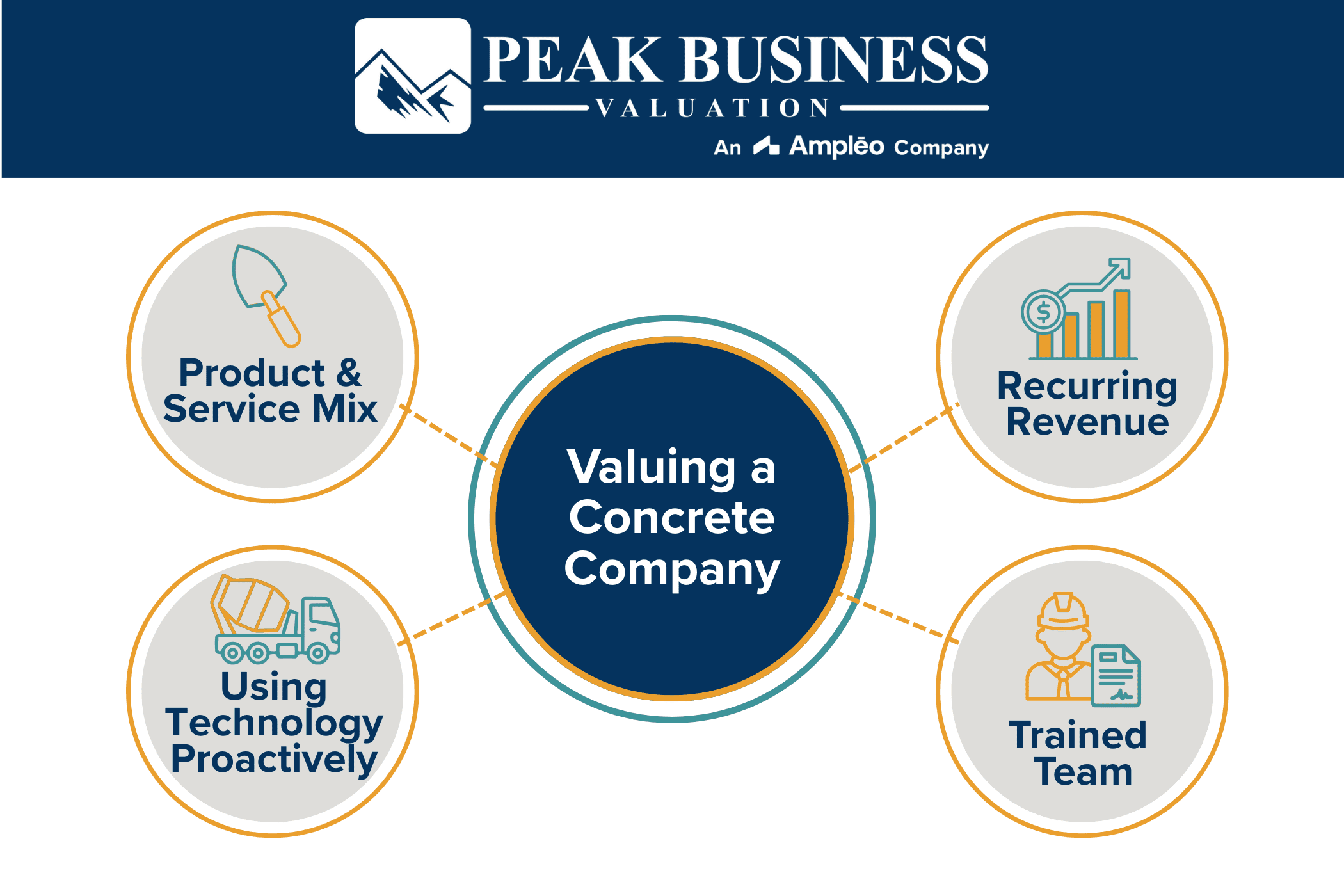 Valuing A Concrete Company