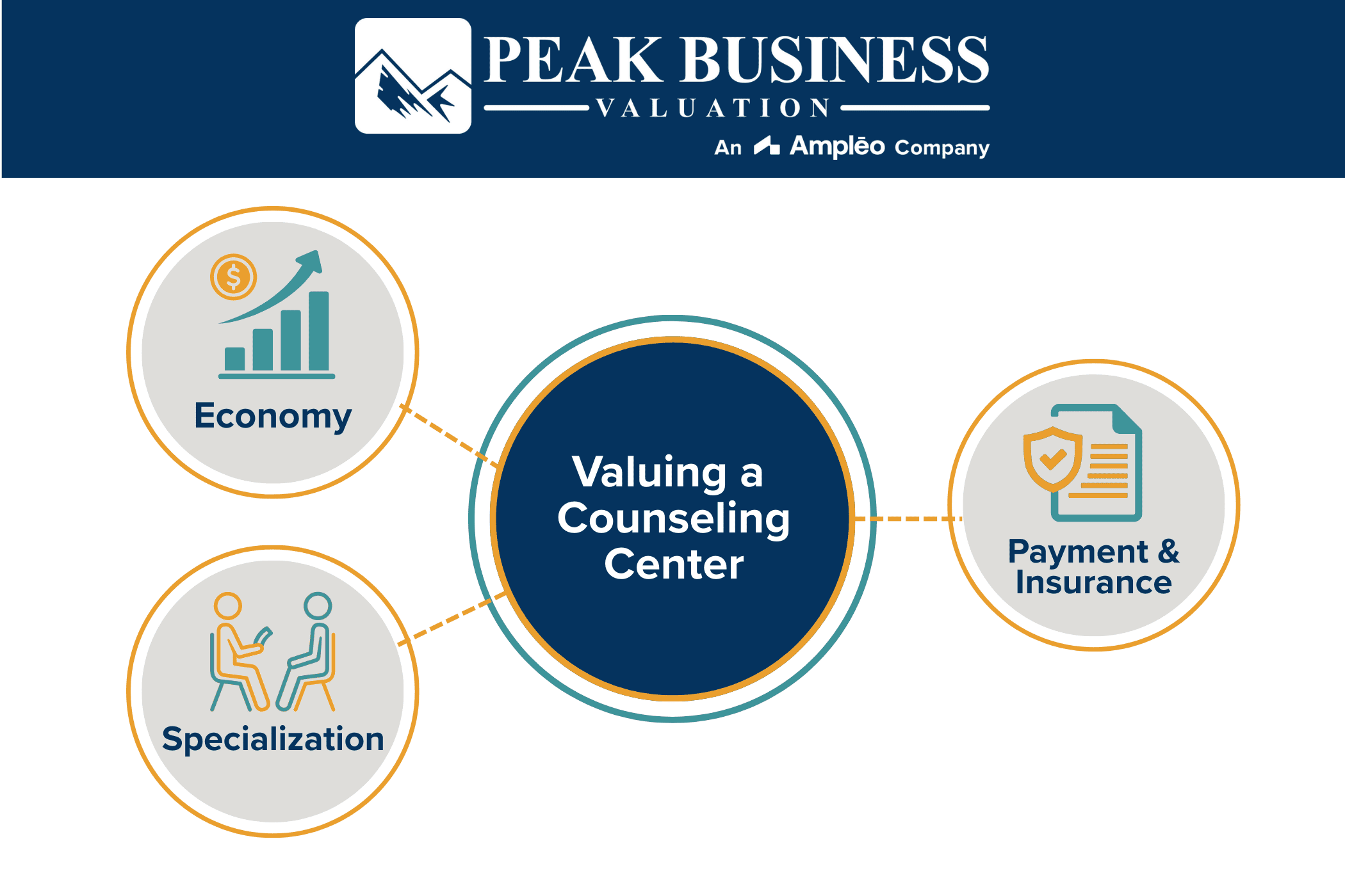 Valuing A Counseling Center